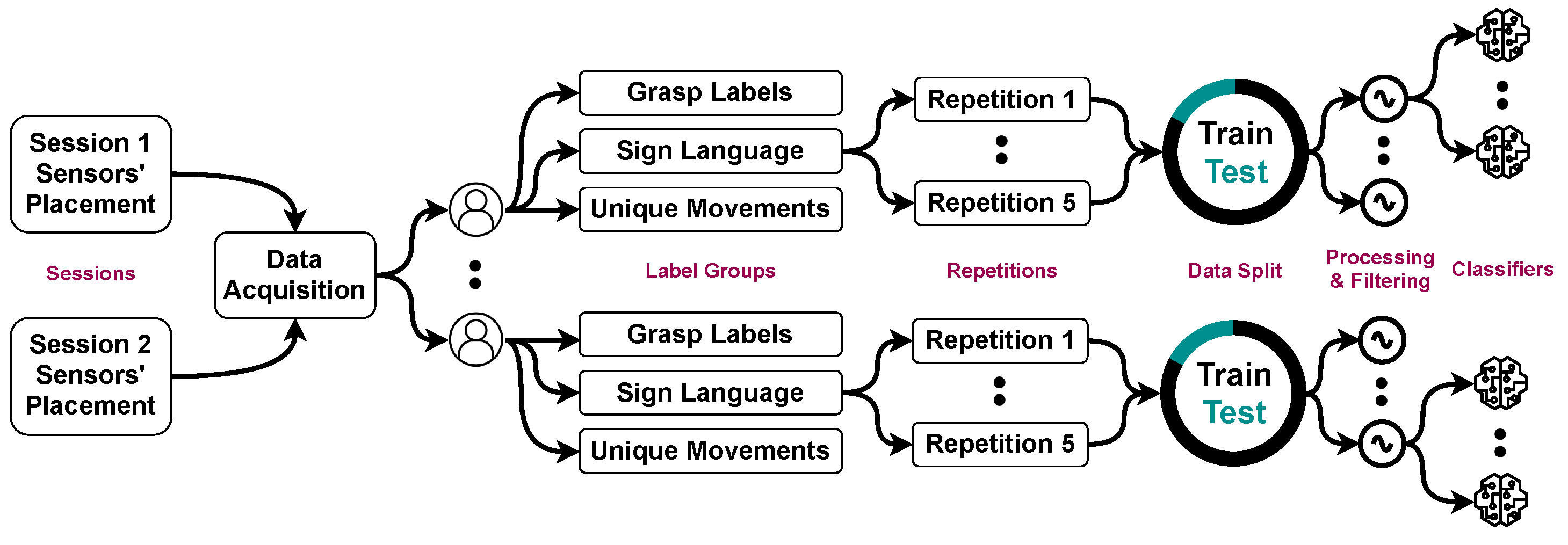 Bioengineering 09 00634 g003