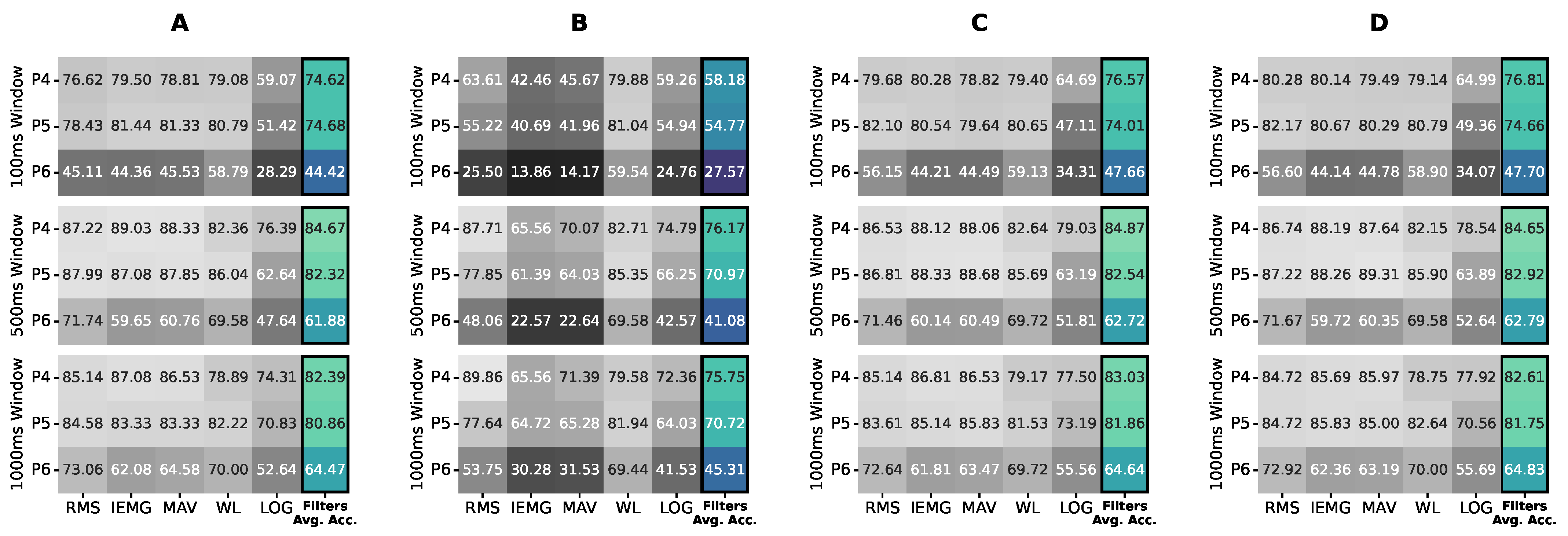 Bioengineering 09 00634 g004