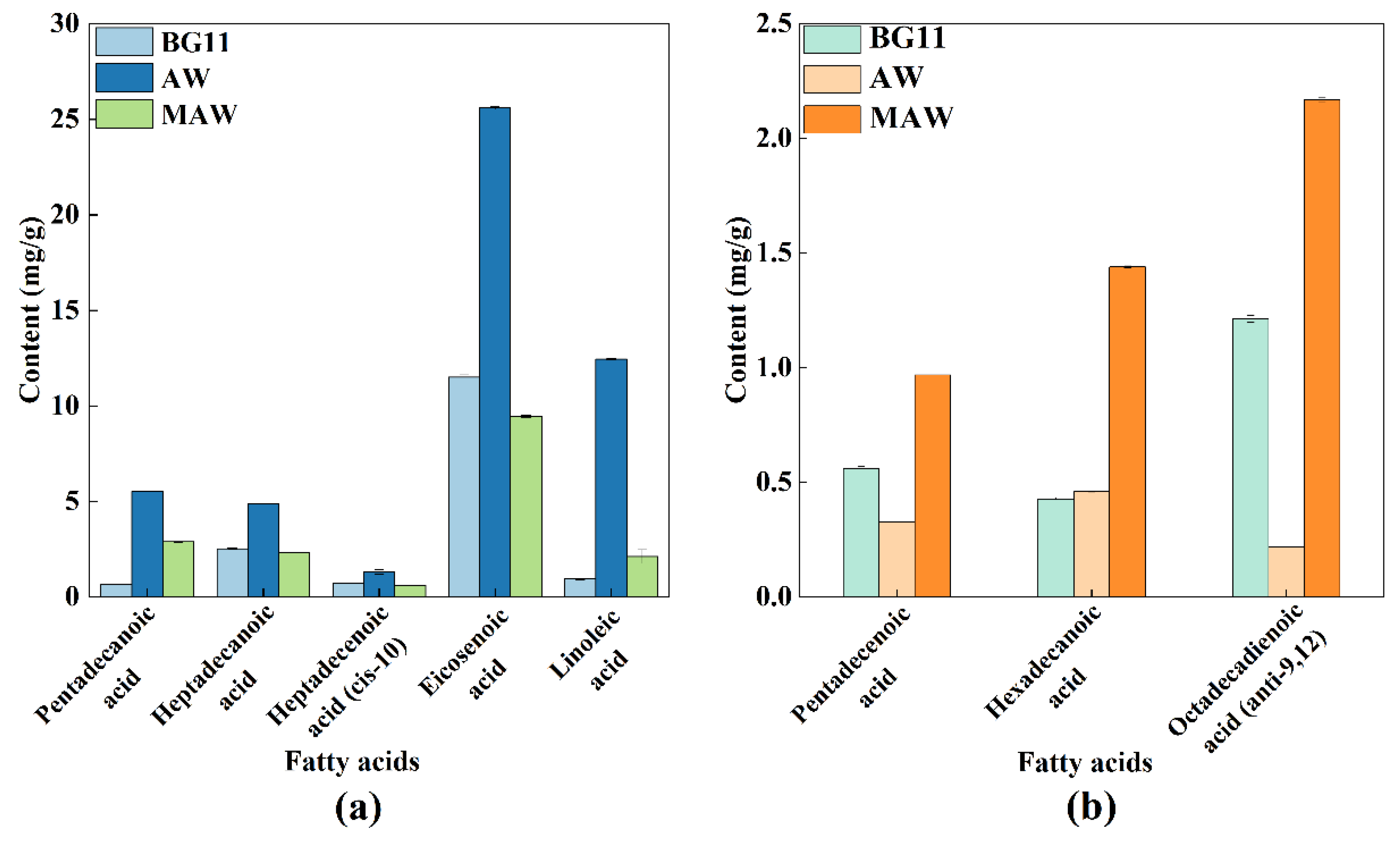 Bioengineering 09 00637 g003