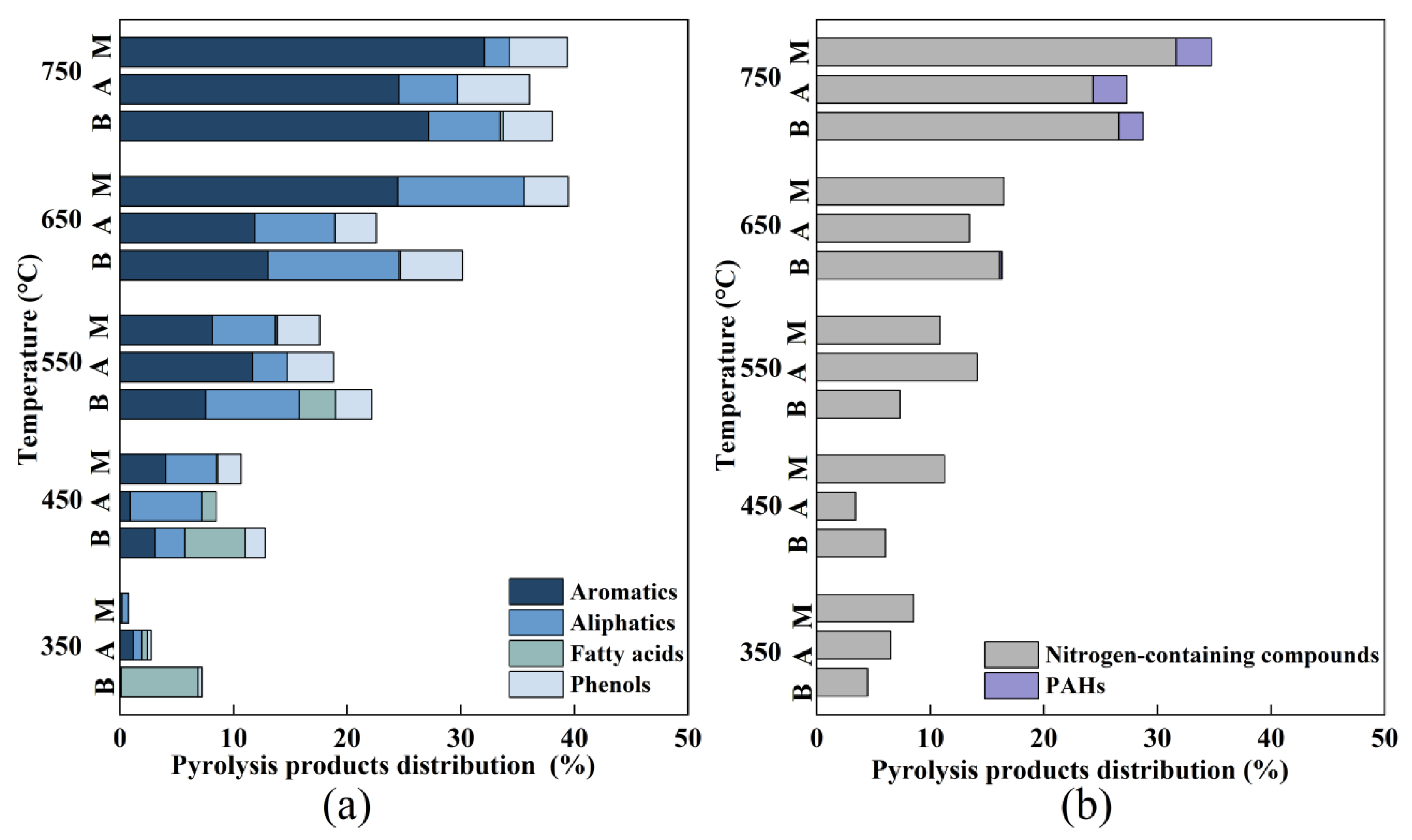 Bioengineering 09 00637 g005