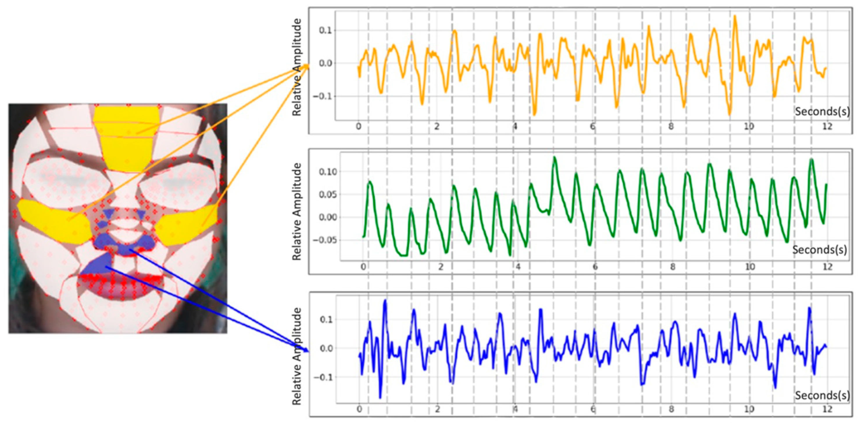 Bioengineering 09 00638 g004