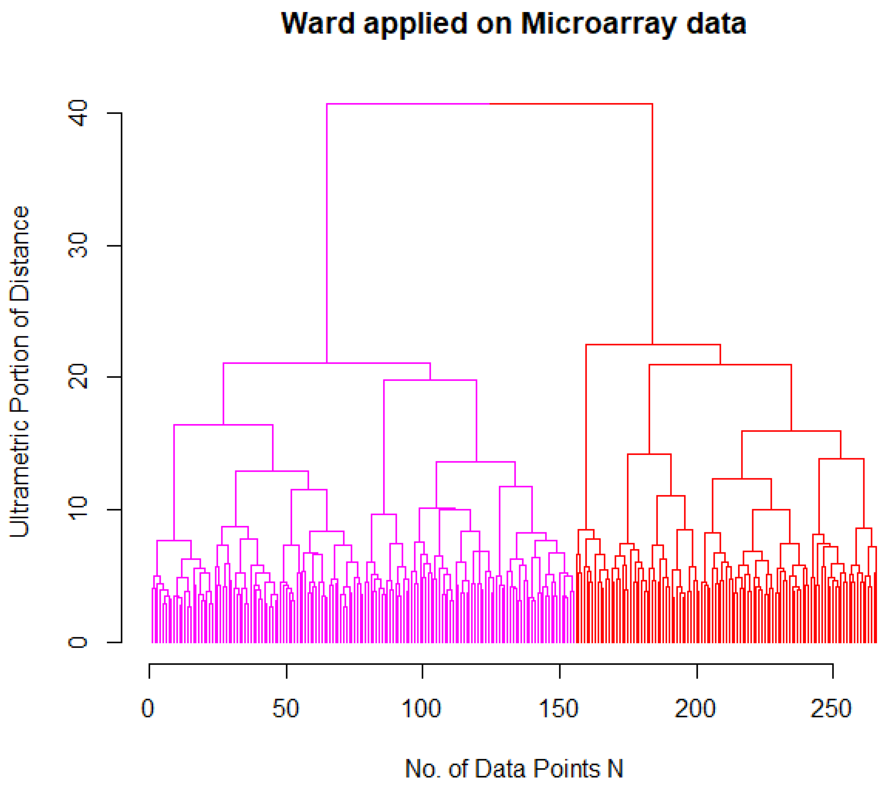 Bioengineering 09 00642 g002
