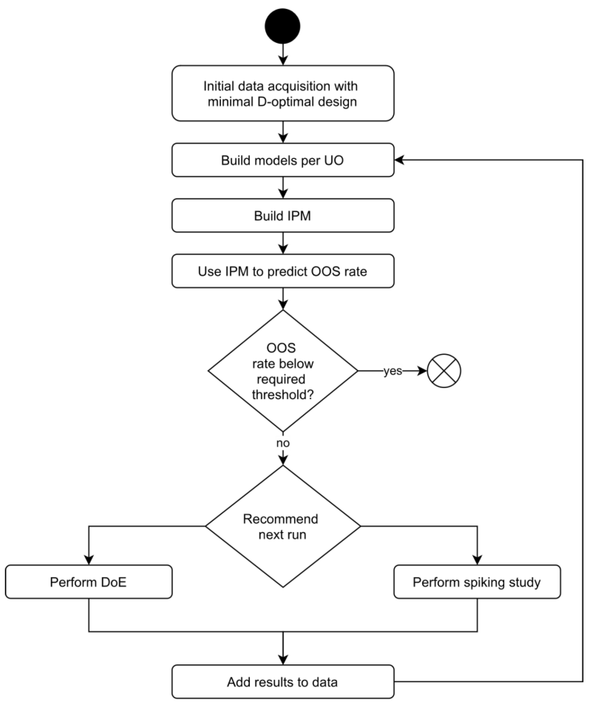 Bioengineering 09 00643 g005