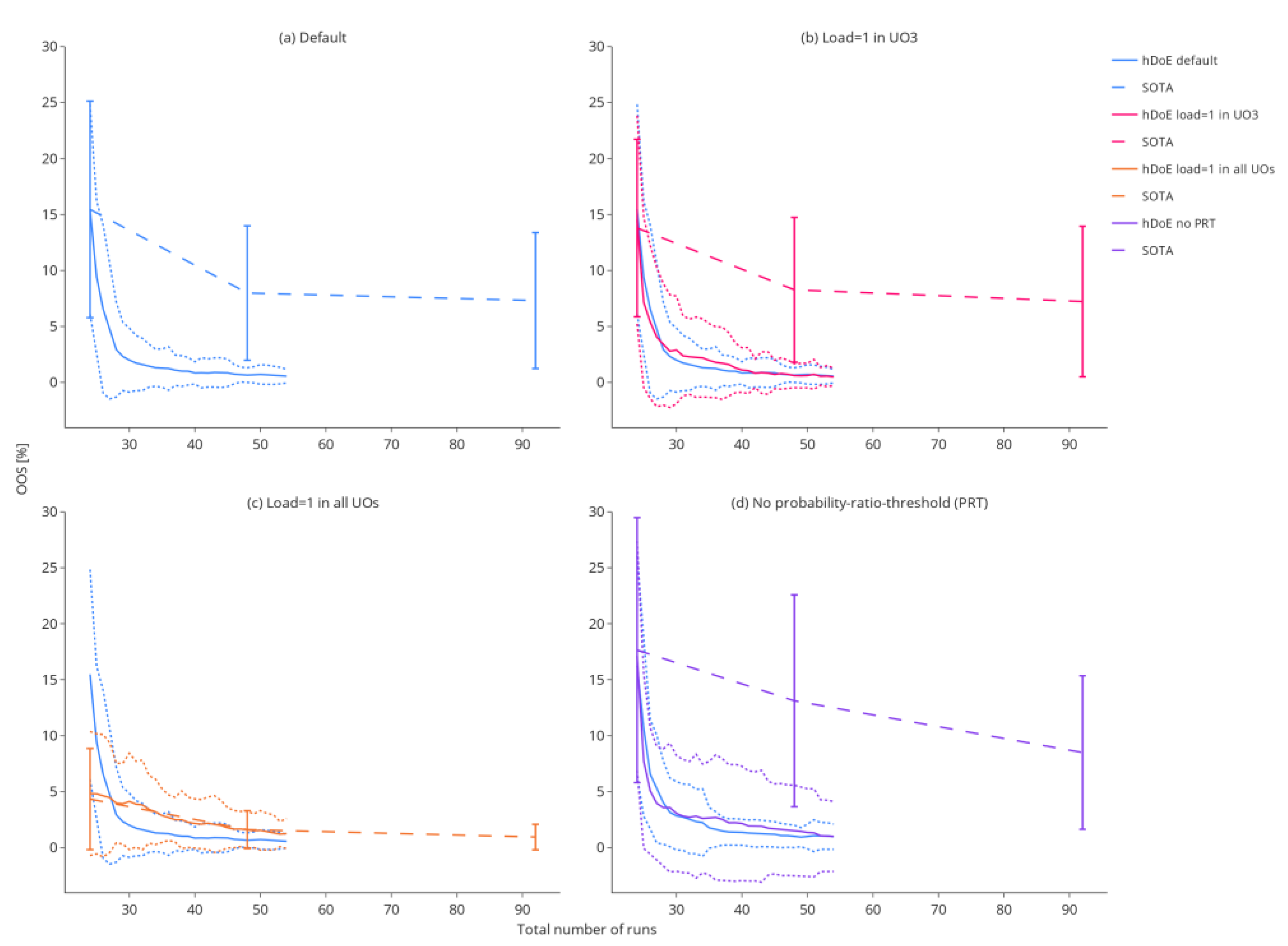 Bioengineering 09 00643 g006