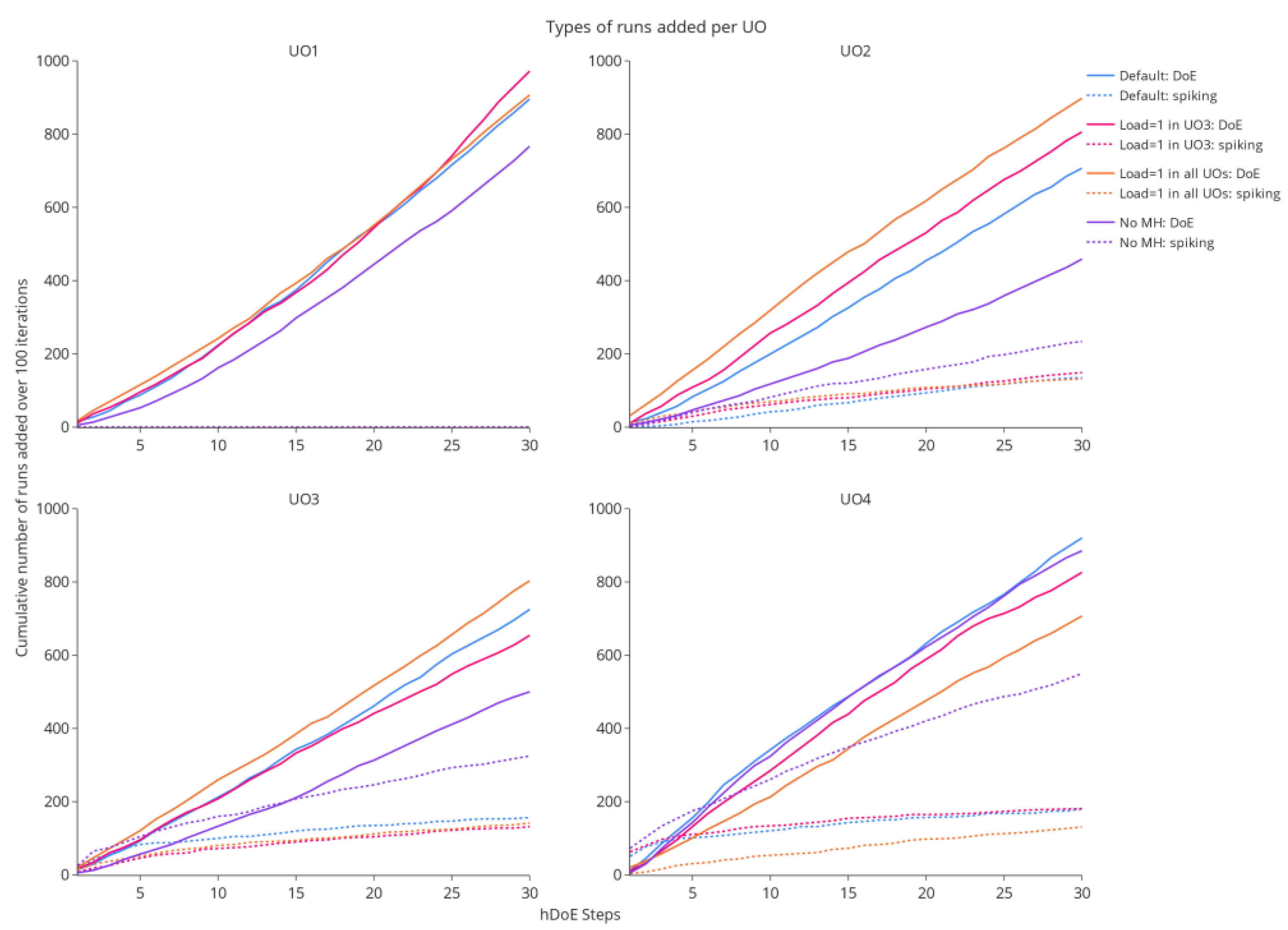 Bioengineering 09 00643 g007