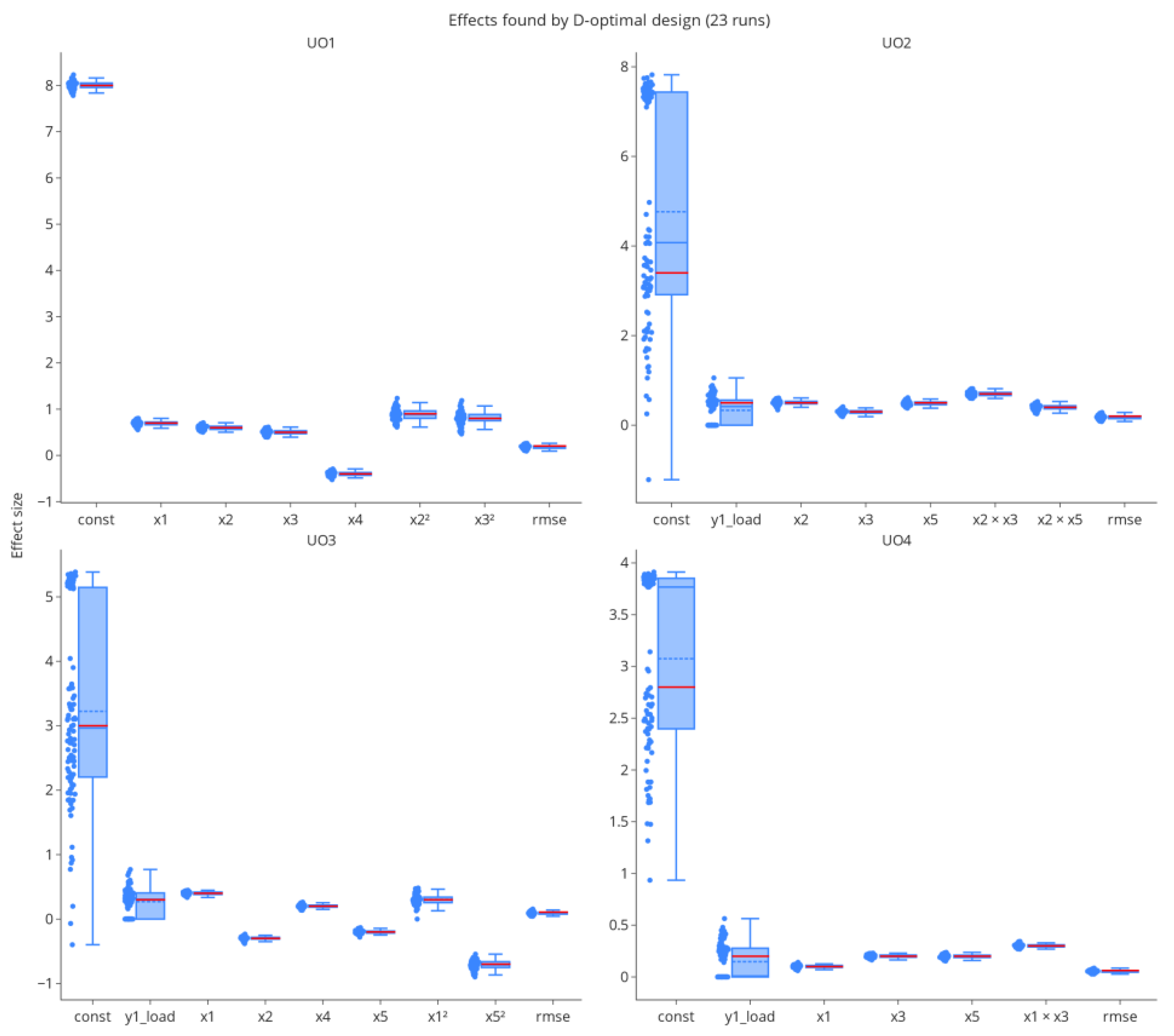 Bioengineering 09 00643 g009