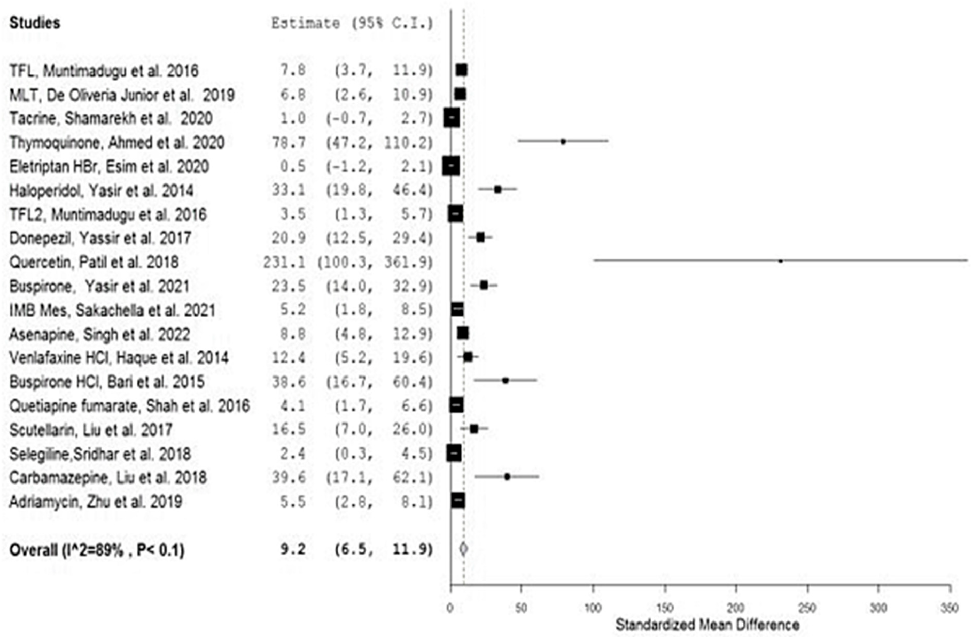 Bioengineering 09 00647 g002 Bioengineering 09 00647 g002