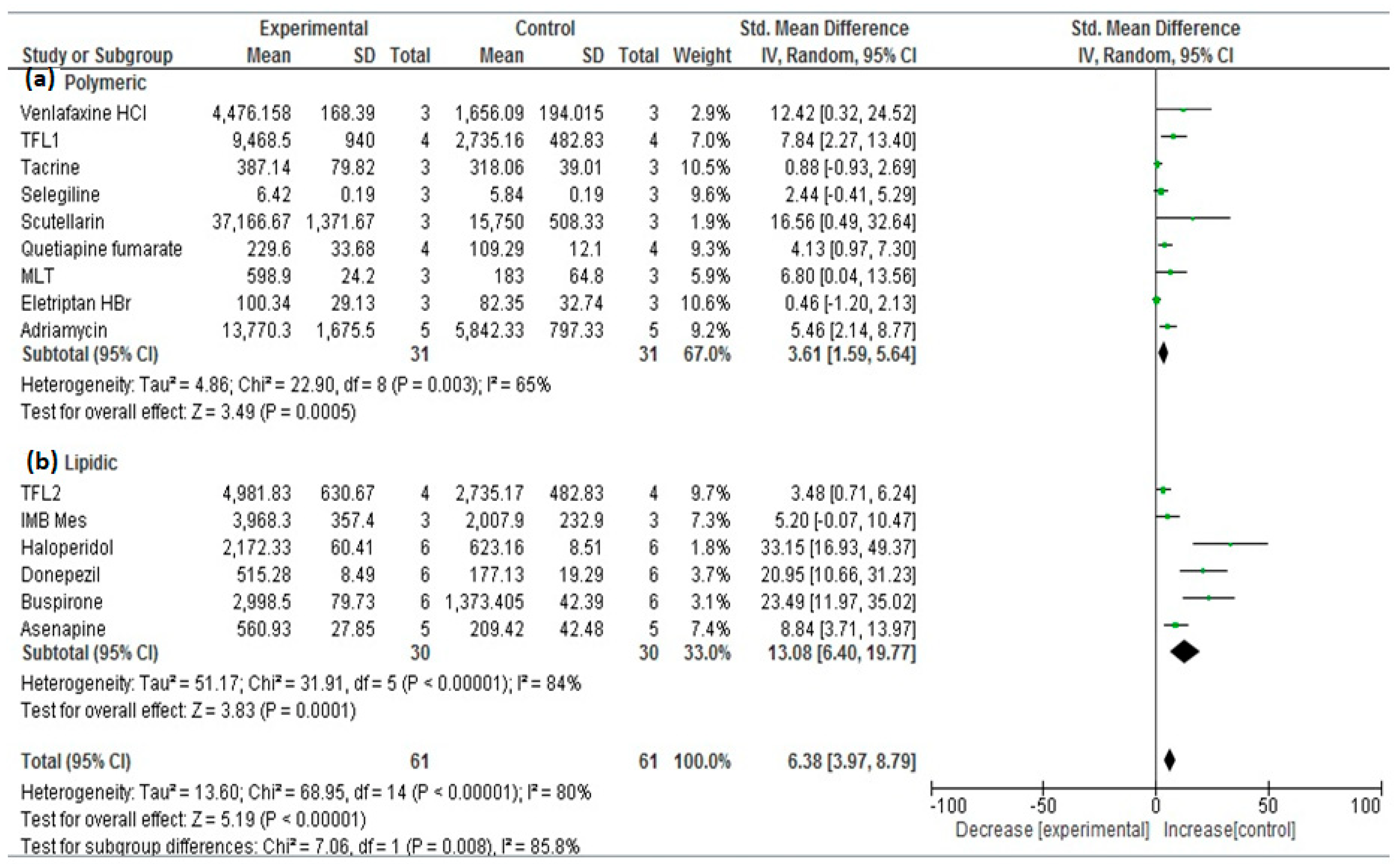 Bioengineering 09 00647 g007 Bioengineering 09 00647 g007
