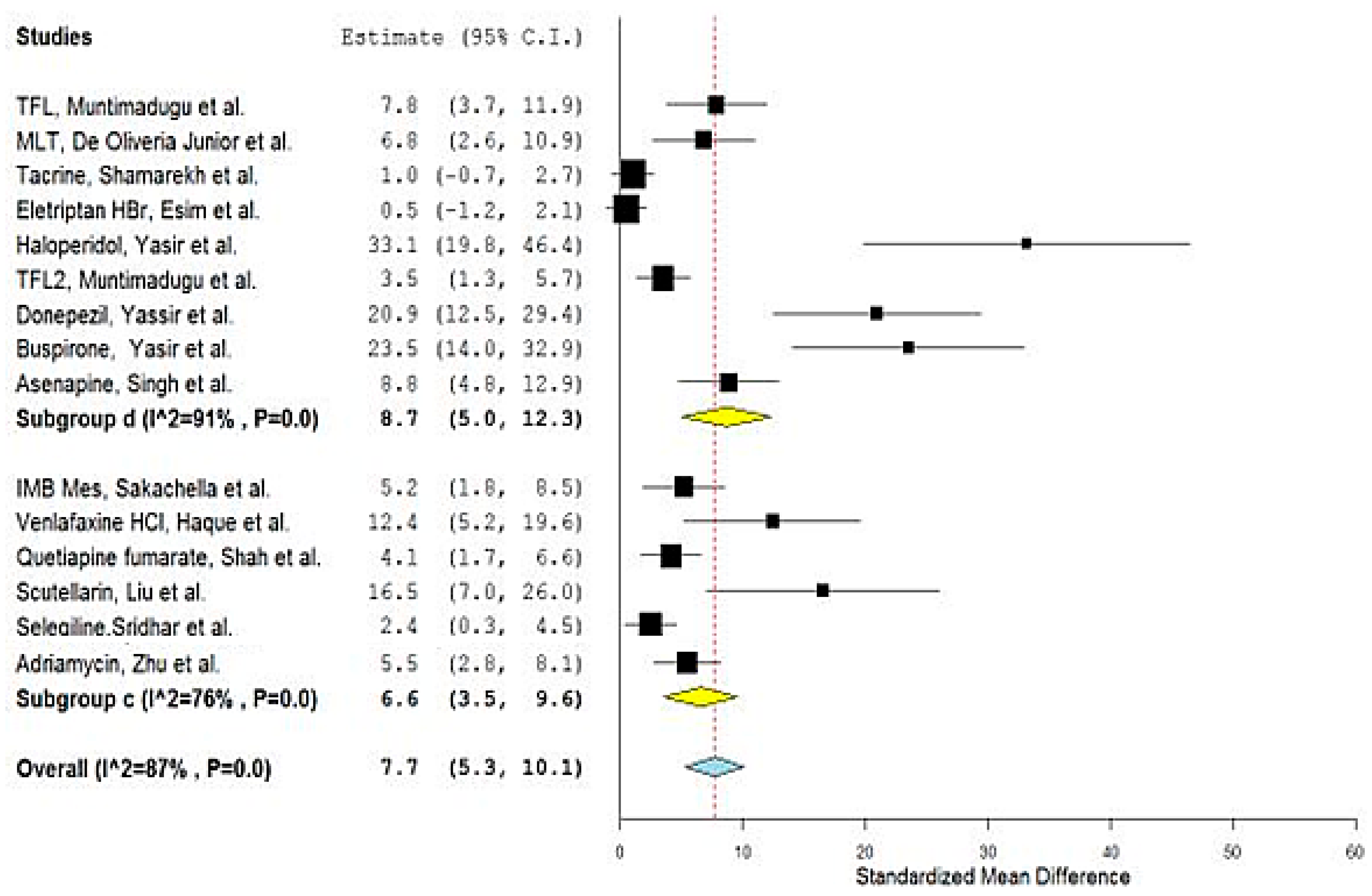 Bioengineering 09 00647 g008 Bioengineering 09 00647 g008