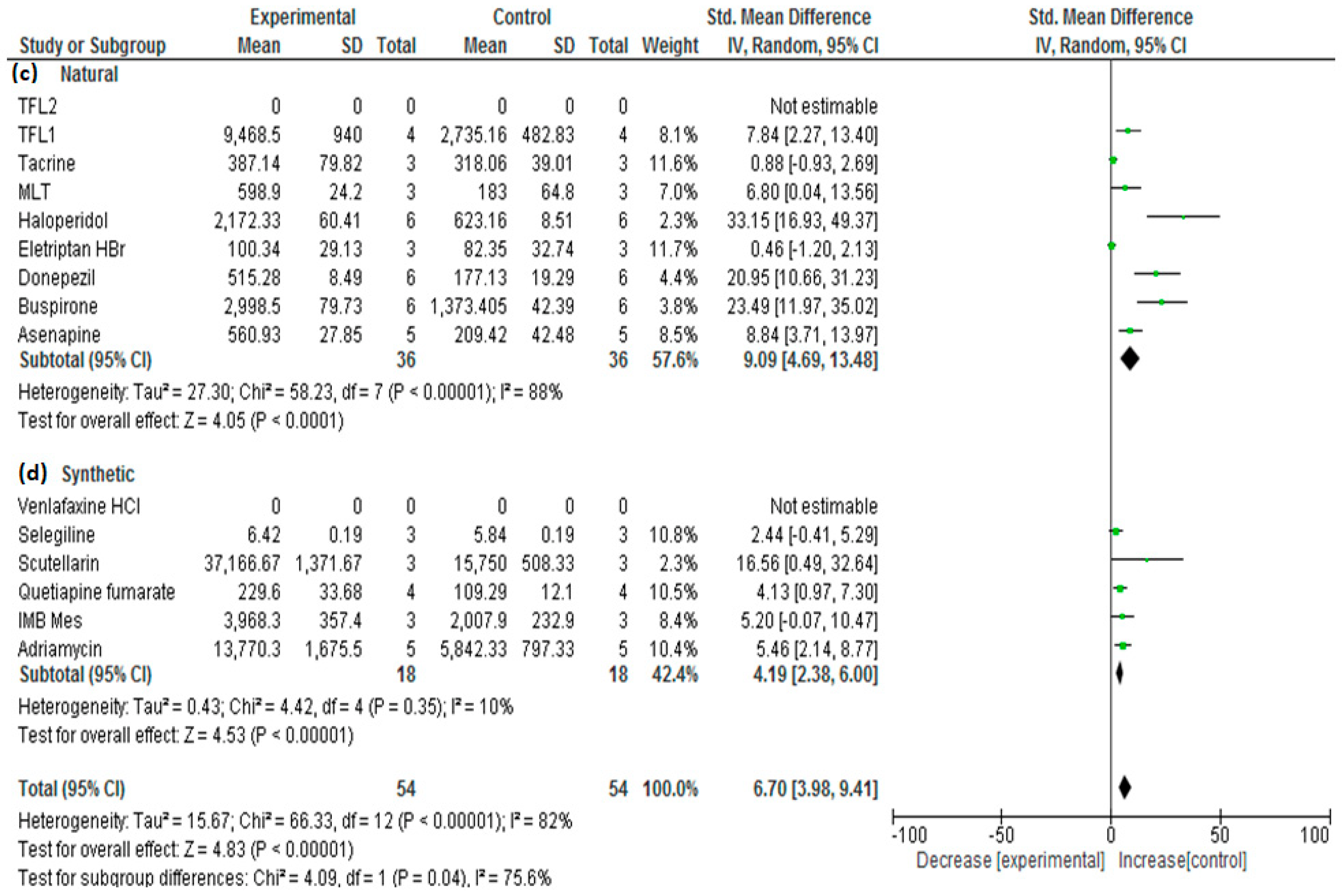 Bioengineering 09 00647 g009 Bioengineering 09 00647 g009