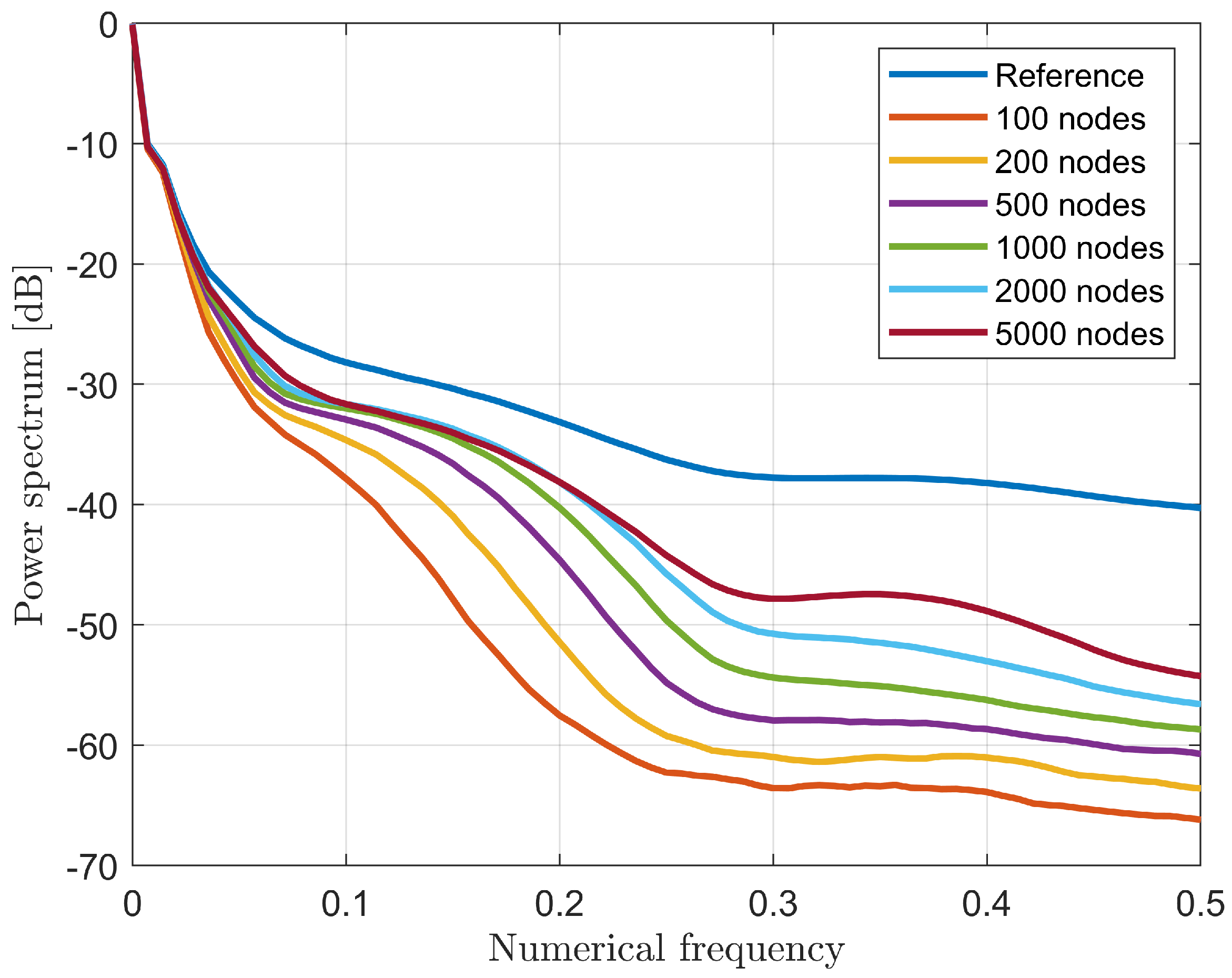 Bioengineering 09 00651 g004
