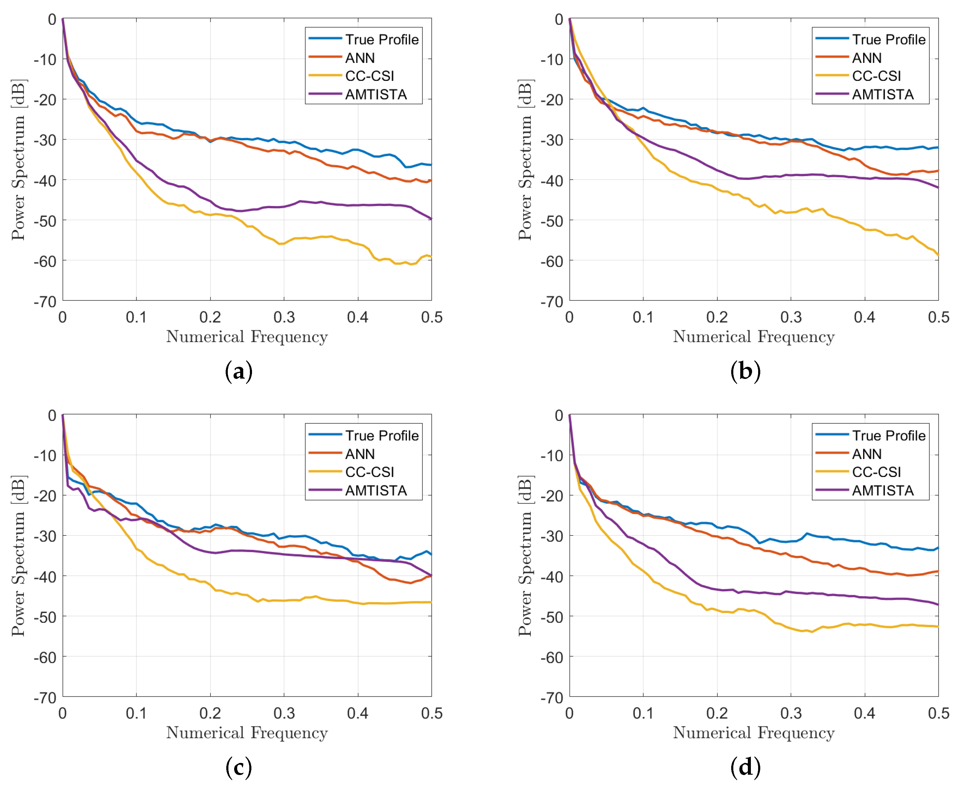Bioengineering 09 00651 g008