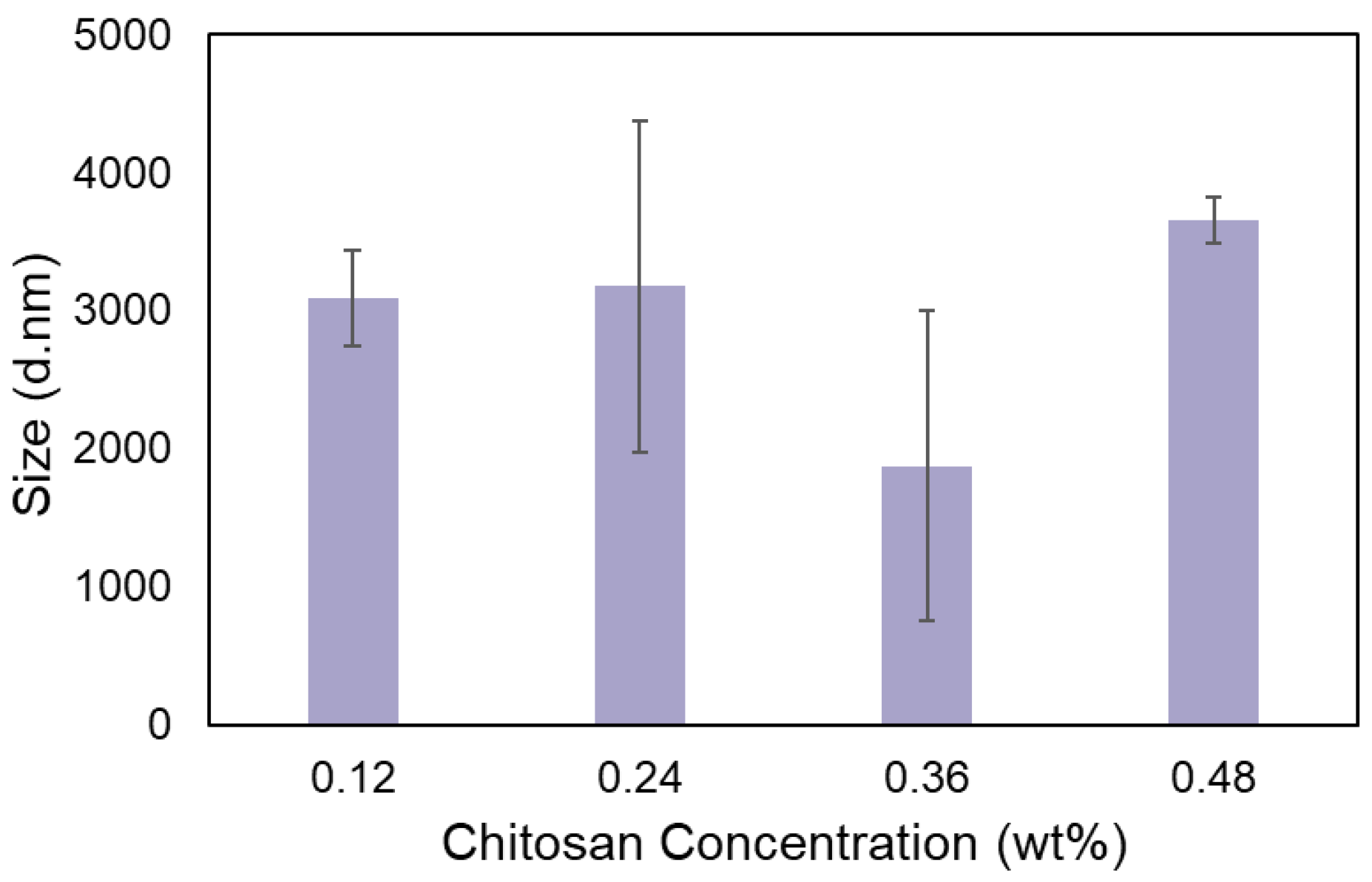 Bioengineering 09 00653 g002