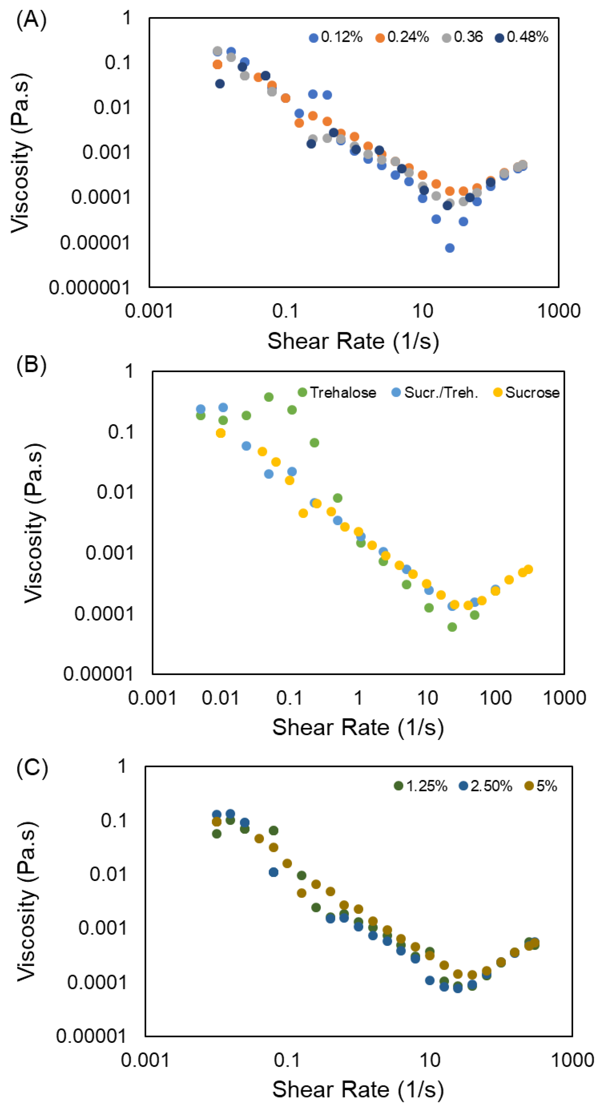 Bioengineering 09 00653 g003