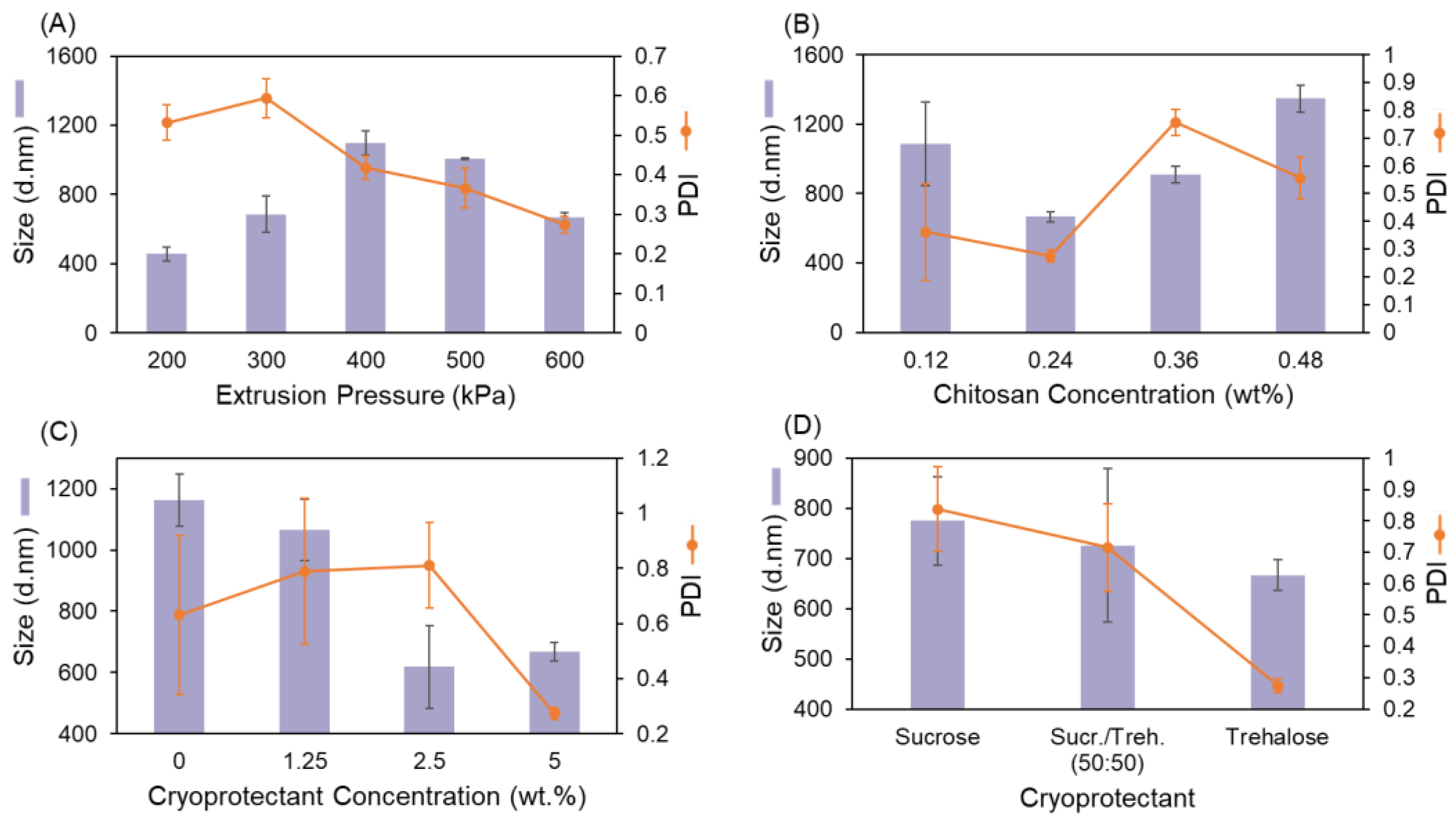 Bioengineering 09 00653 g004