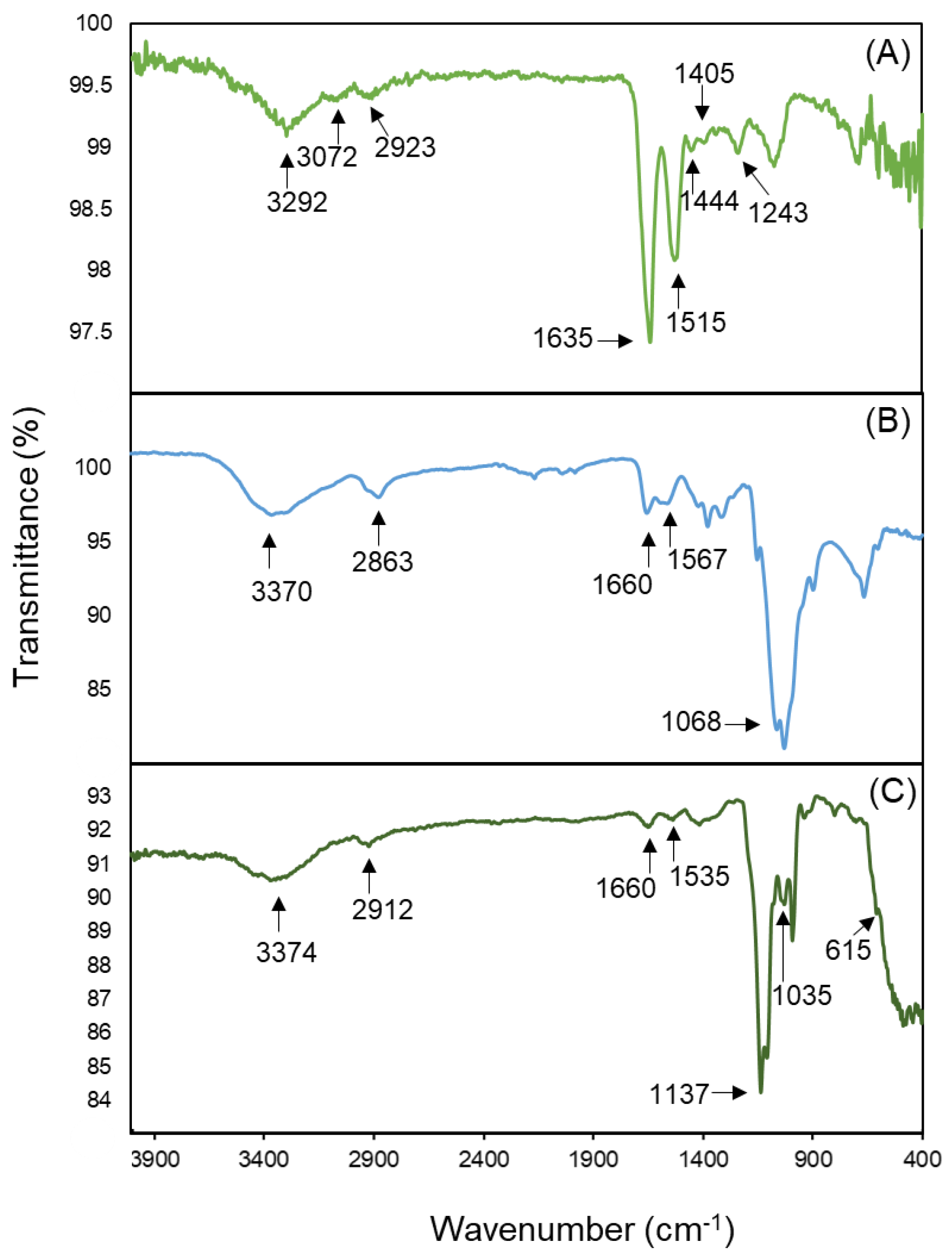 Bioengineering 09 00653 g006