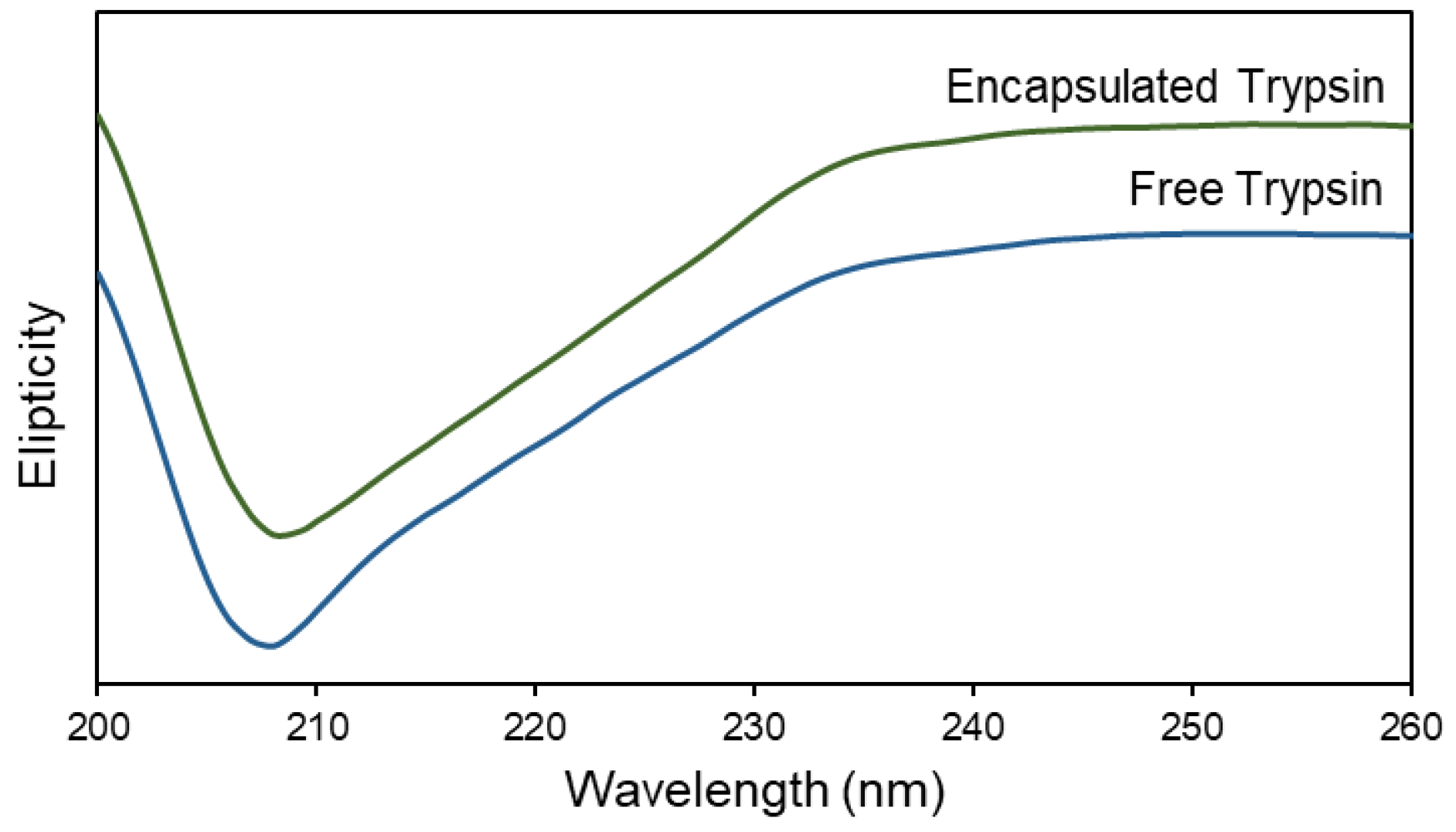 Bioengineering 09 00653 g007
