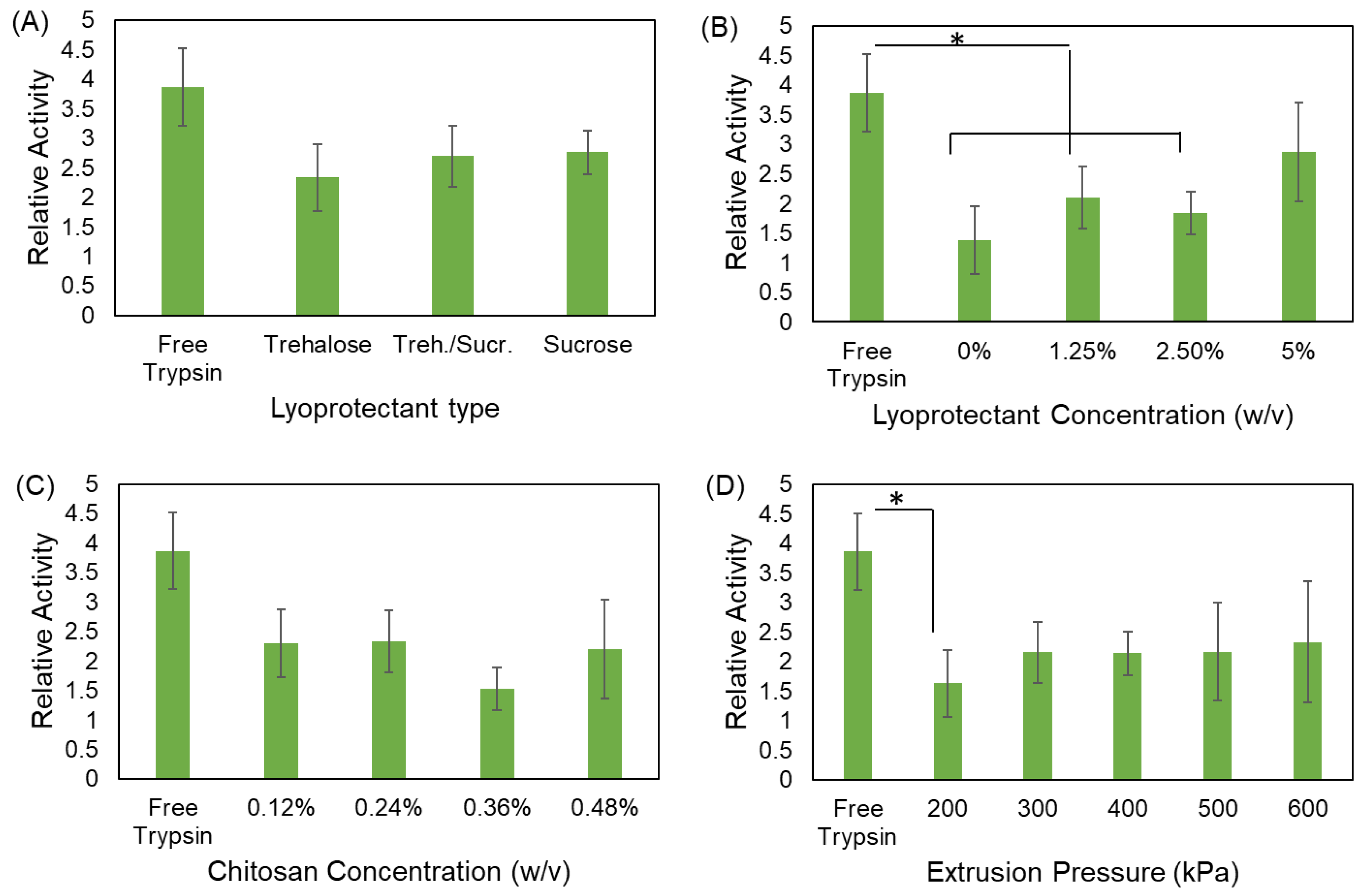 Bioengineering 09 00653 g008