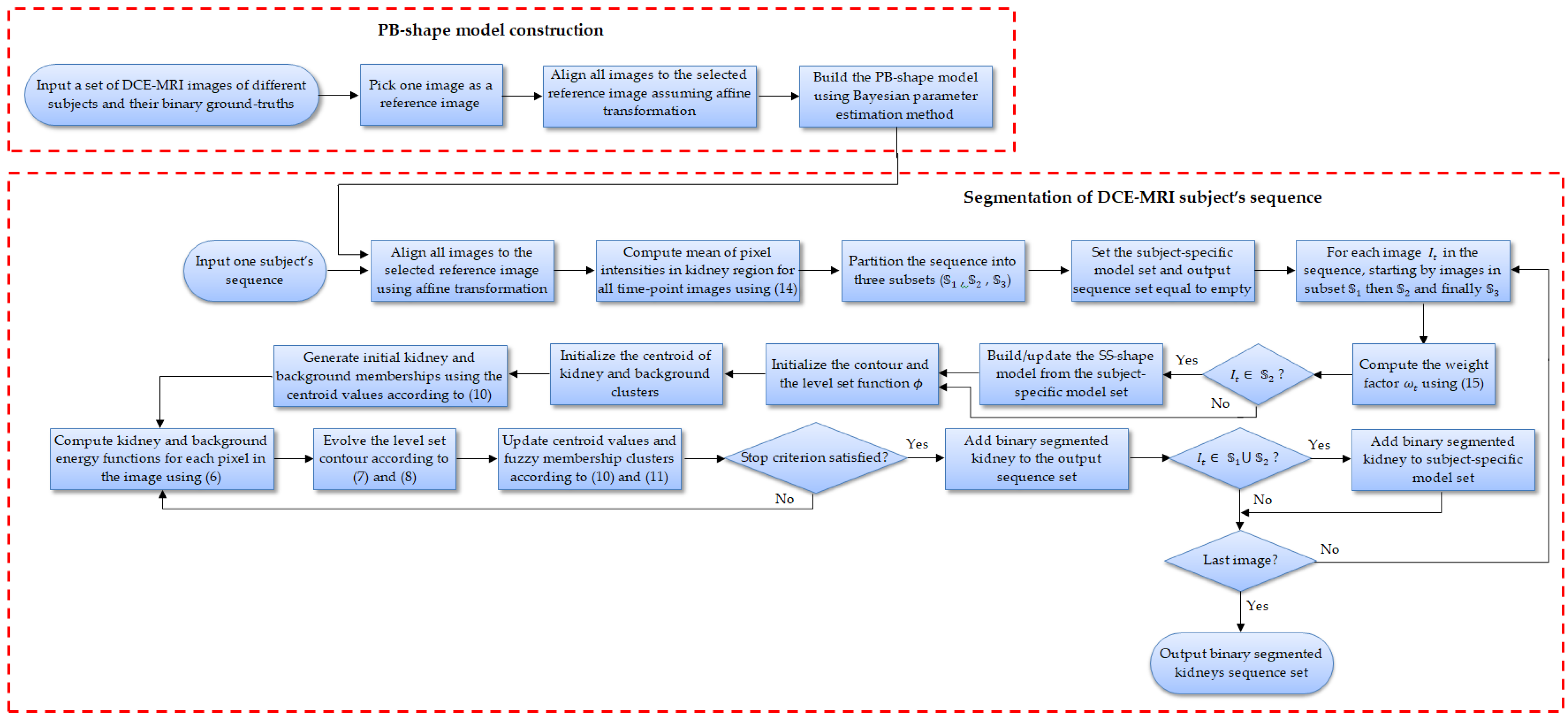 Bioengineering 09 00654 g006