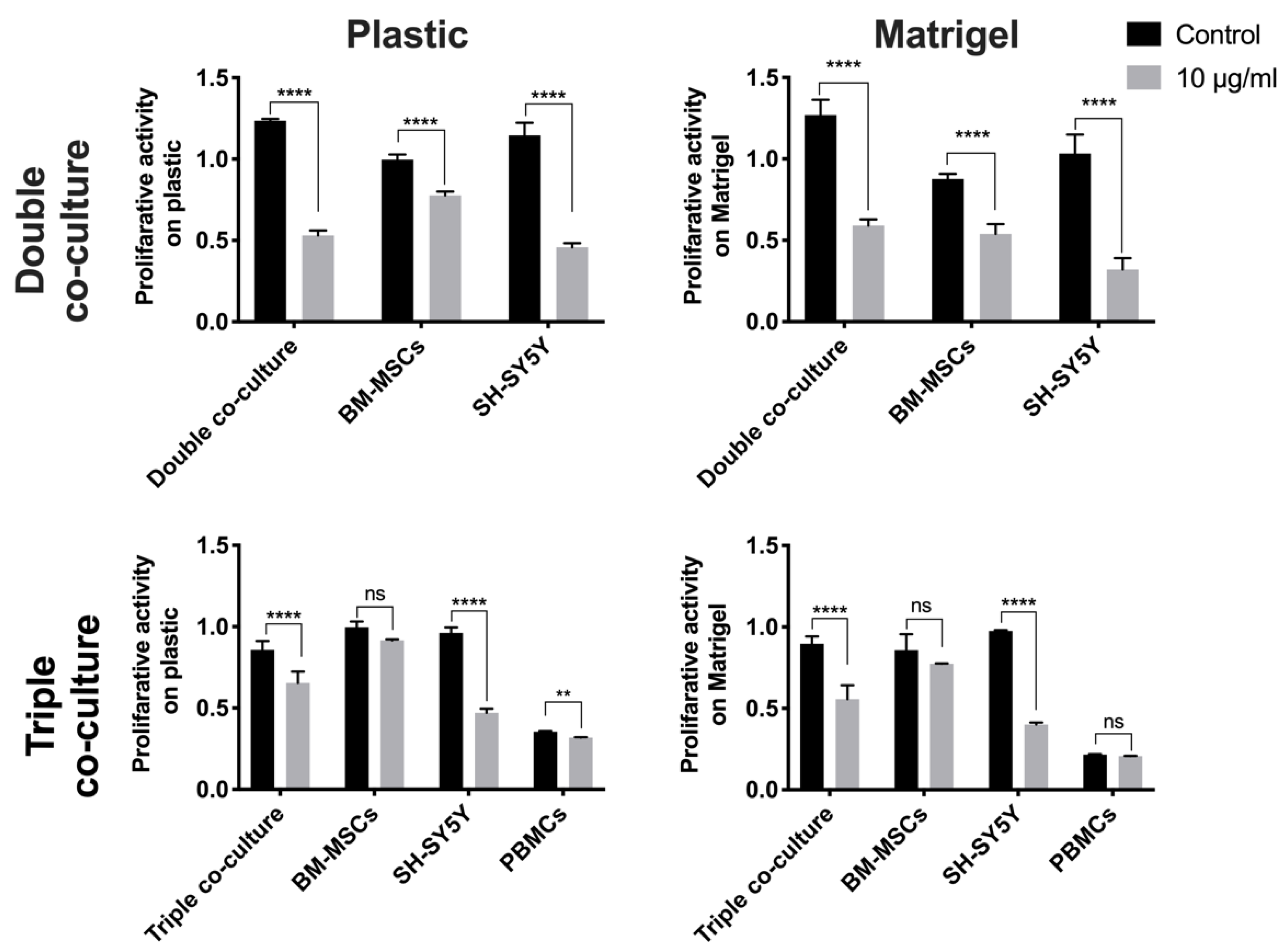 Bioengineering 09 00655 g007 Bioengineering 09 00655 g007