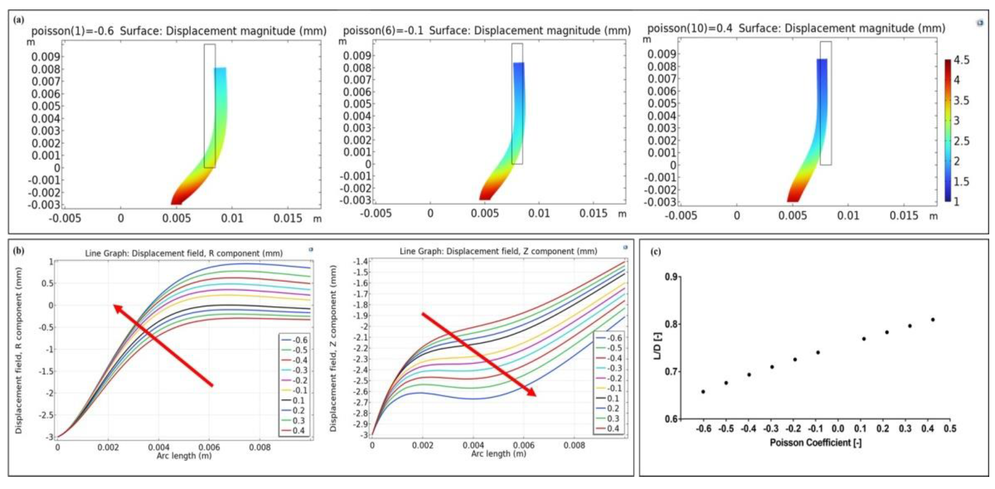 Bioengineering 09 00658 g006