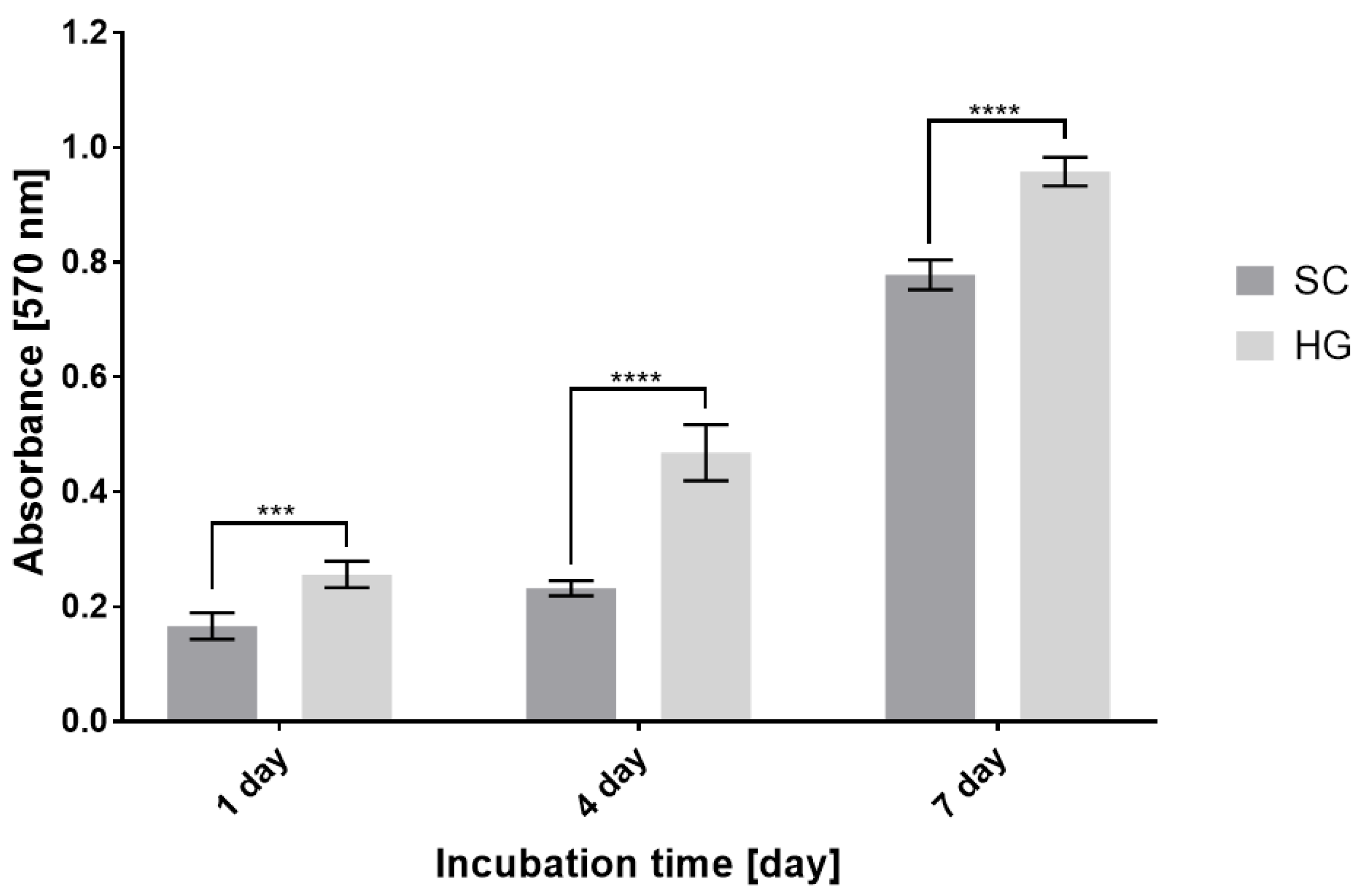 Bioengineering 09 00660 g006