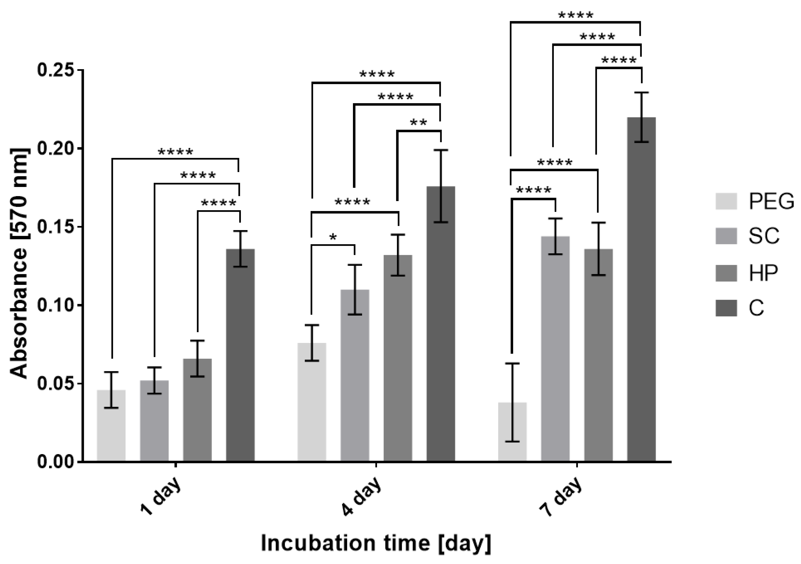 Bioengineering 09 00660 g008