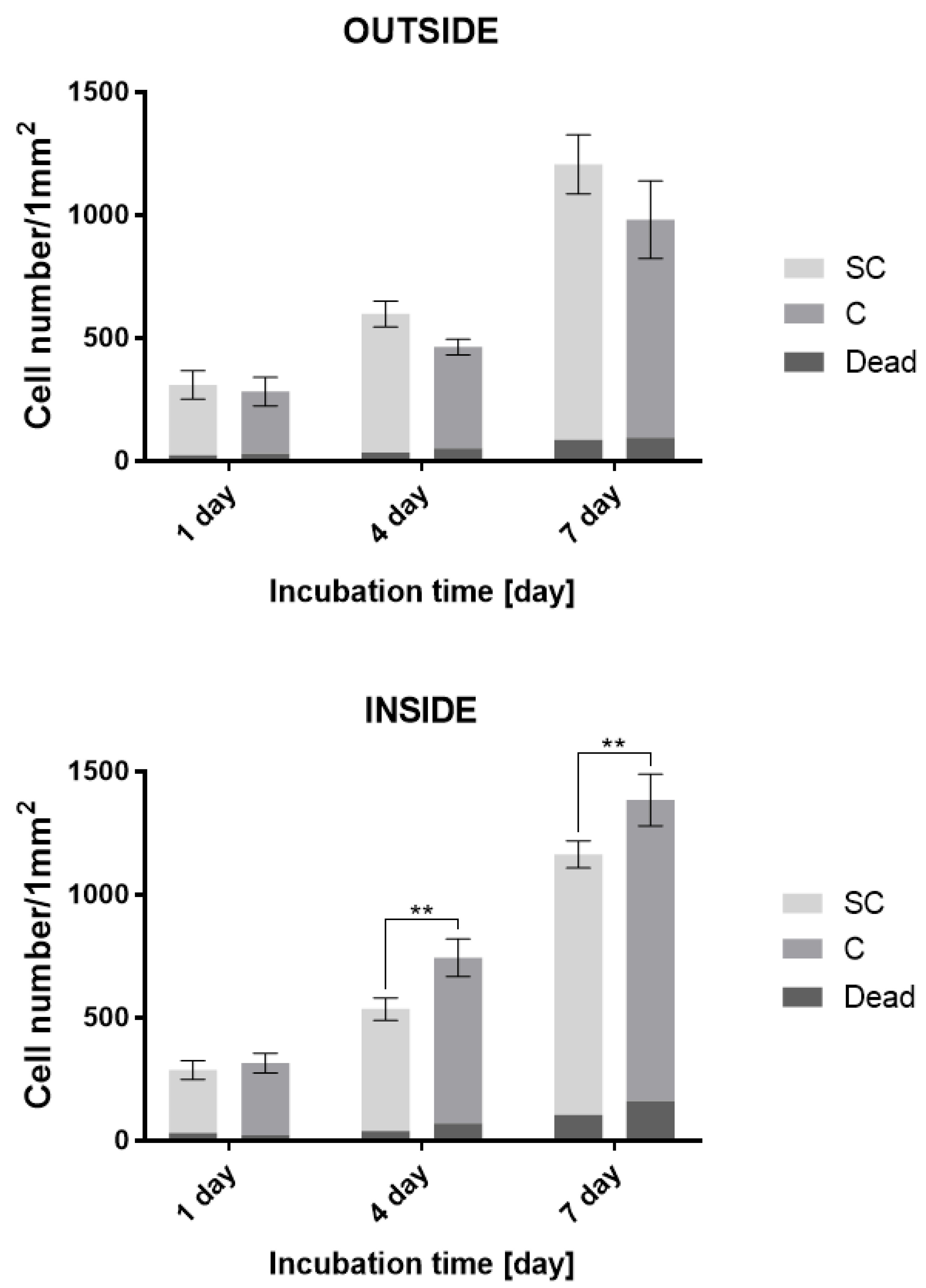 Bioengineering 09 00660 g010