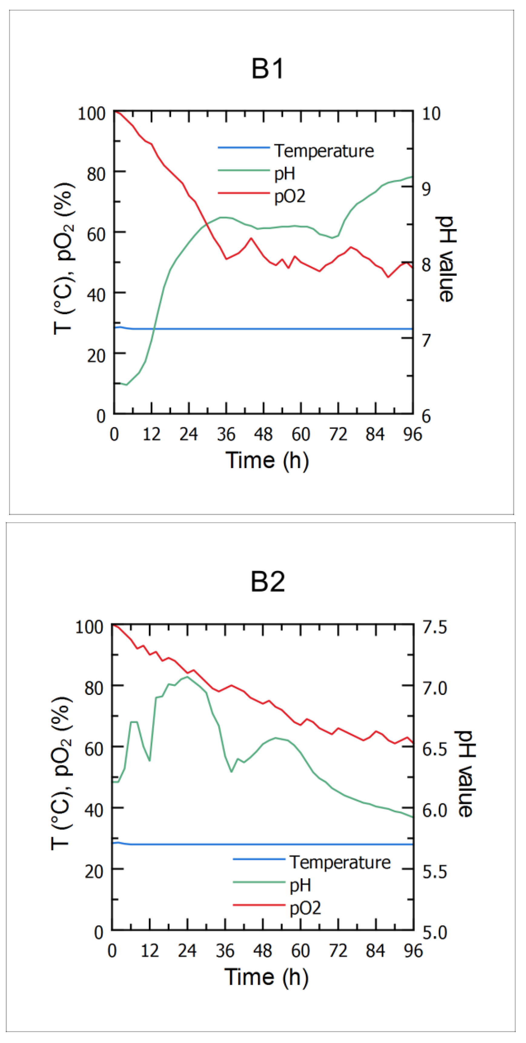 Bioengineering 09 00663 g001