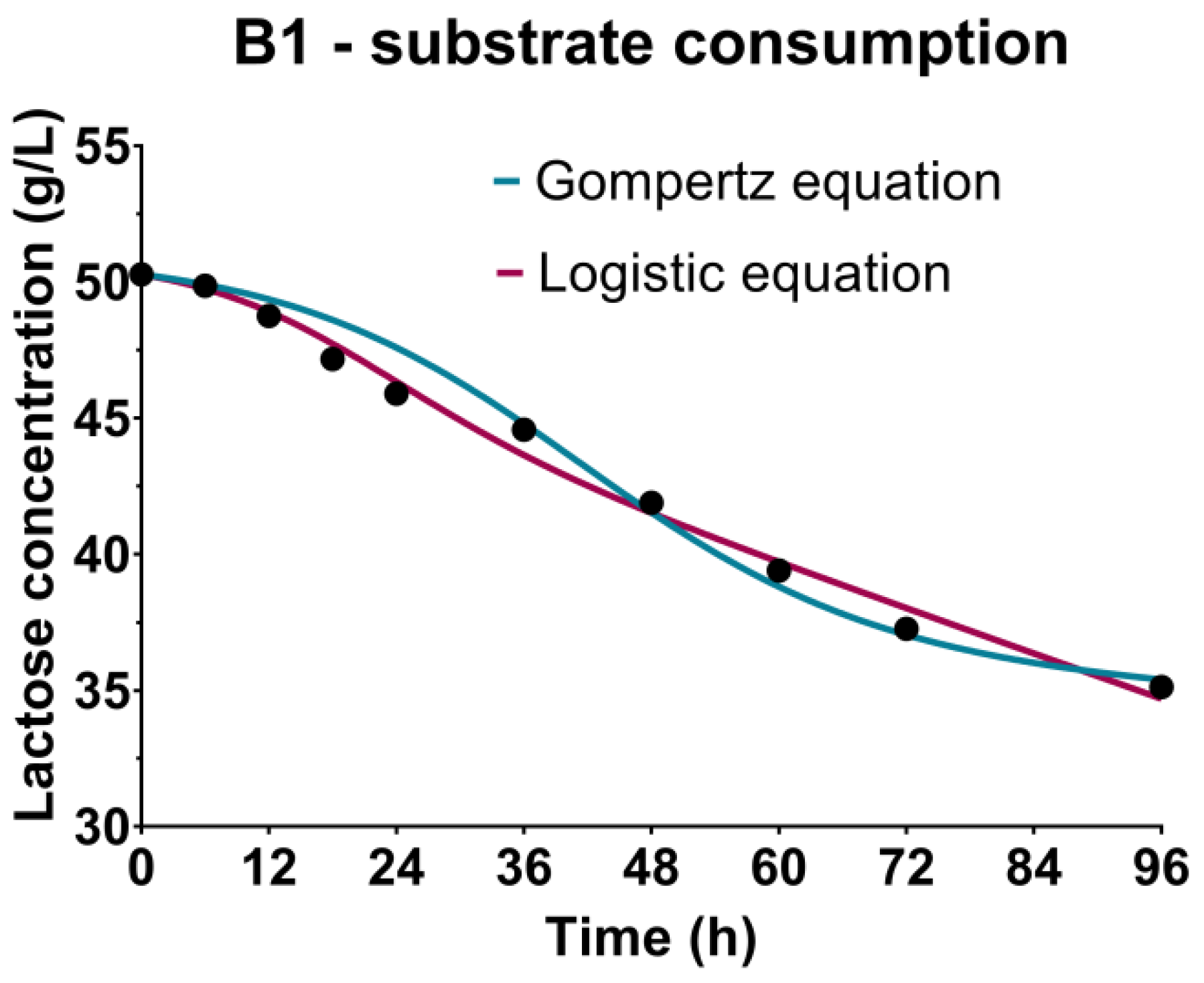 Bioengineering 09 00663 g003a