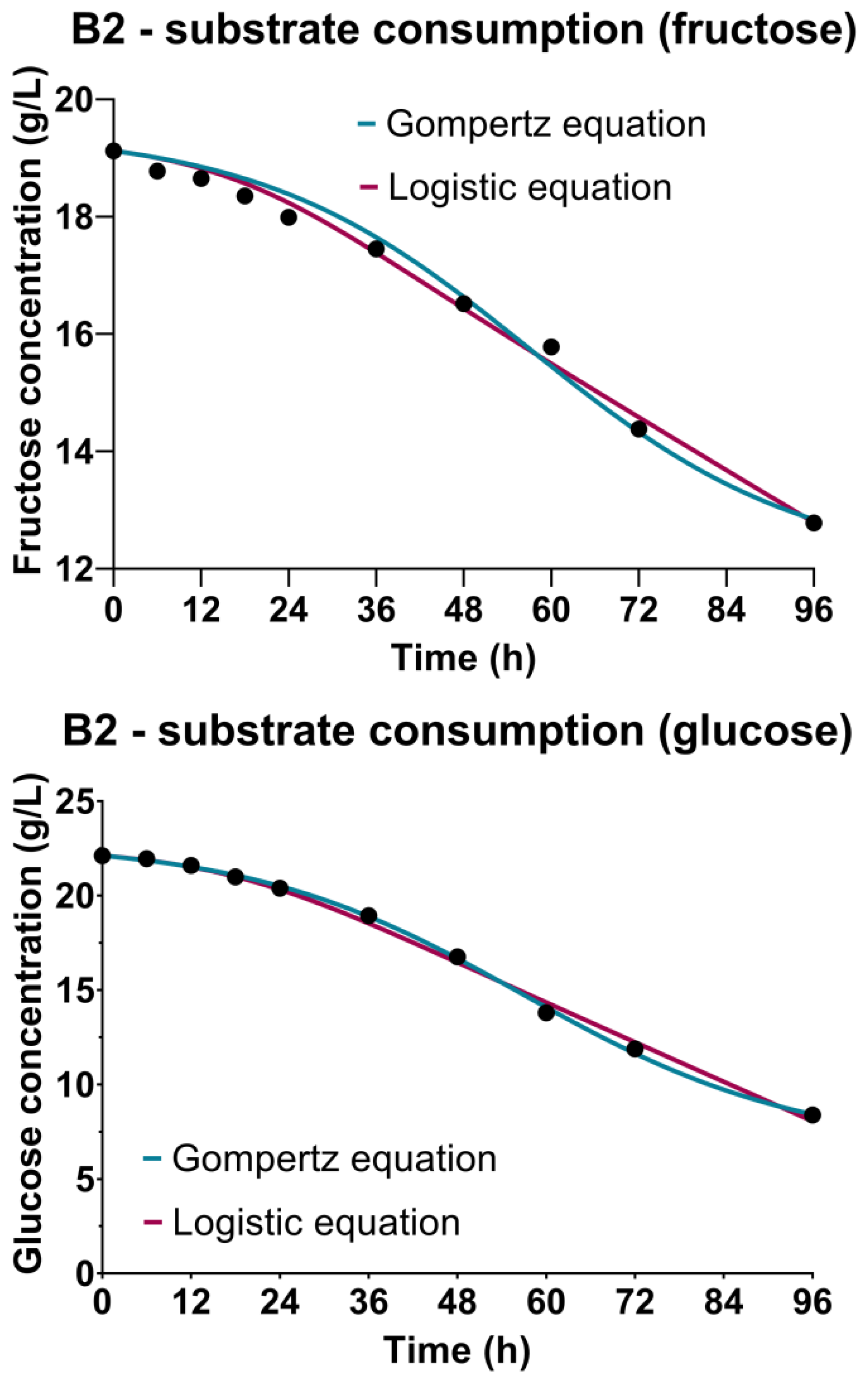 Bioengineering 09 00663 g003b