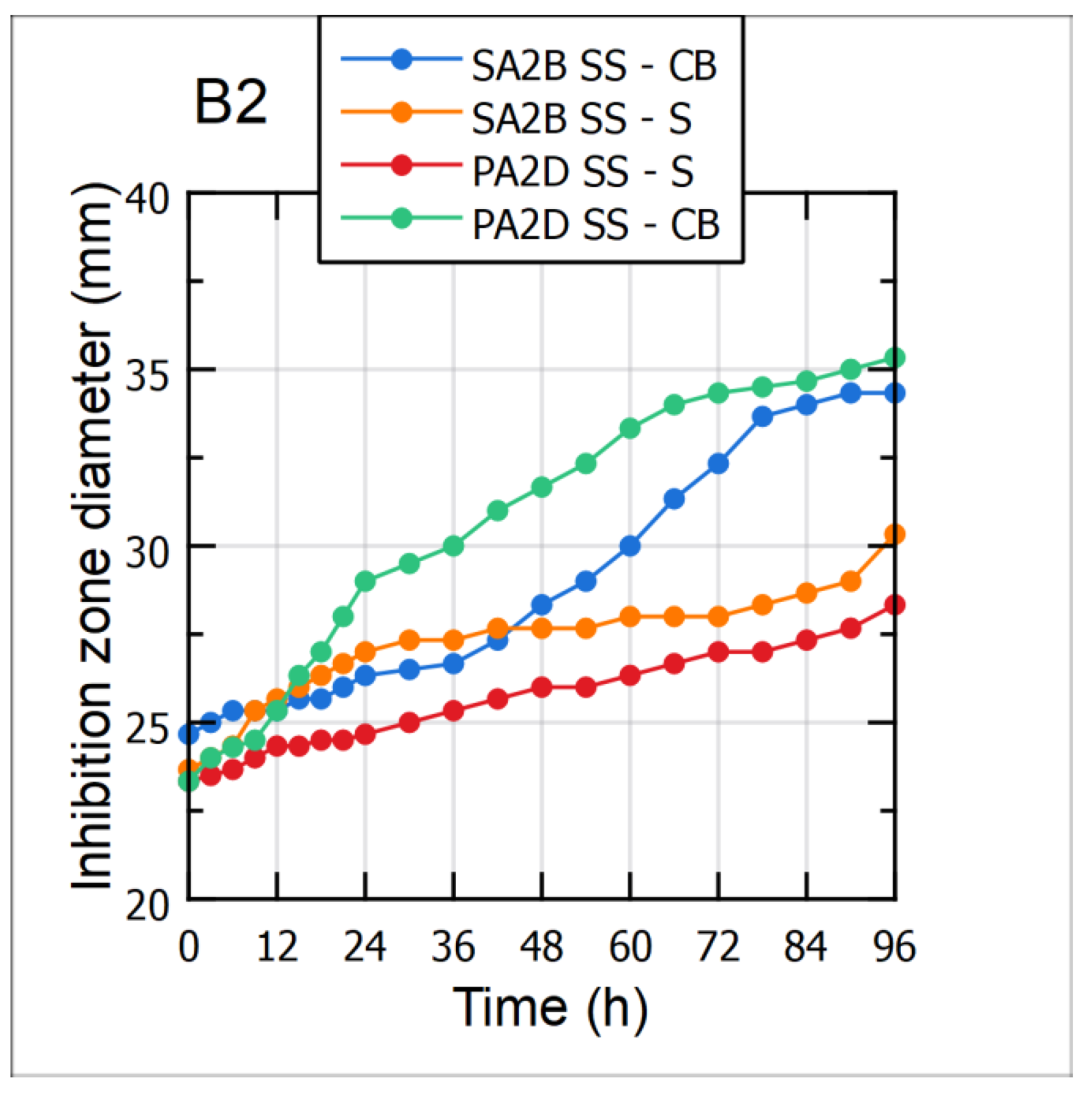 Bioengineering 09 00663 g005b