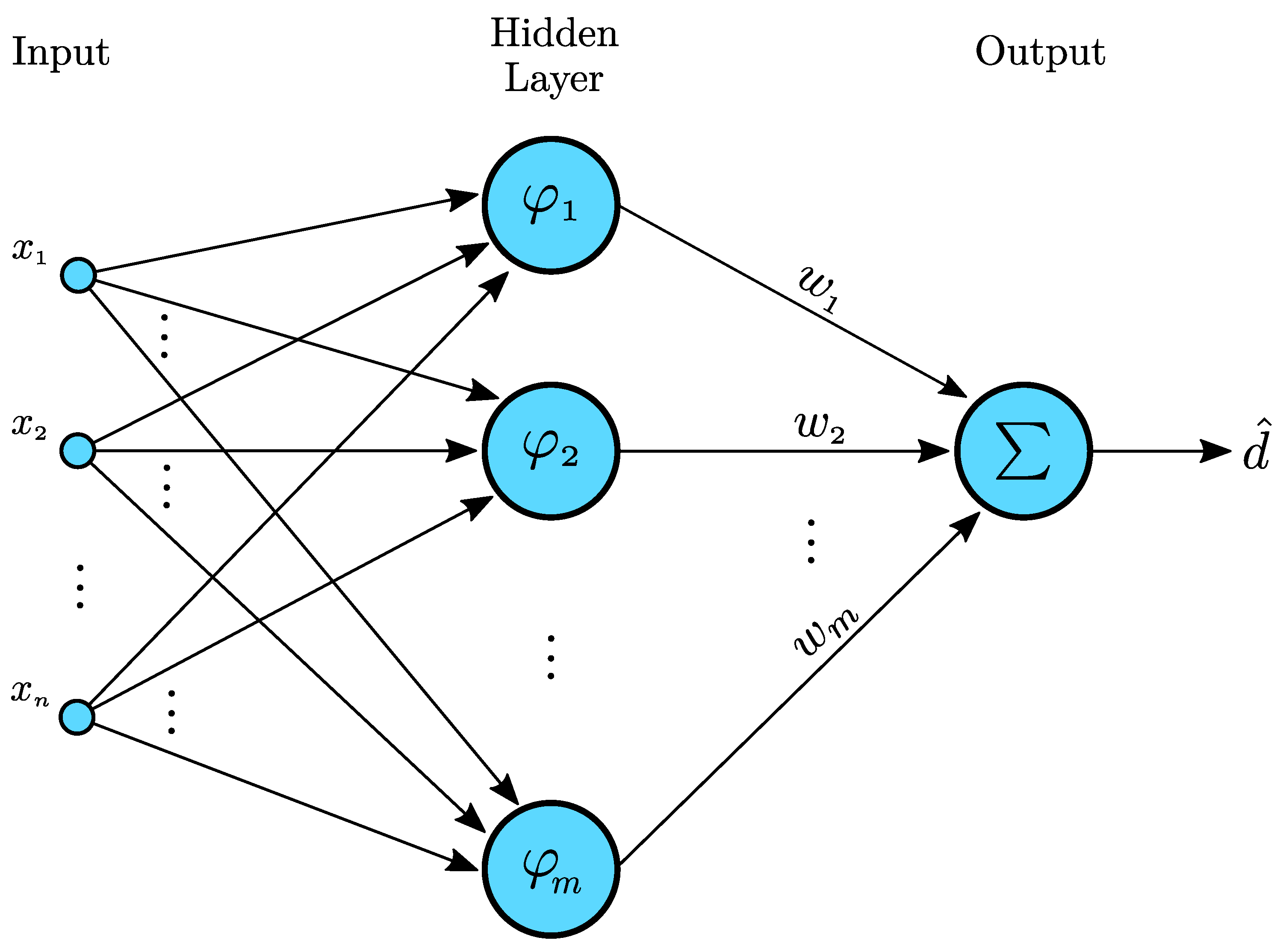 Bioengineering 09 00664 g001