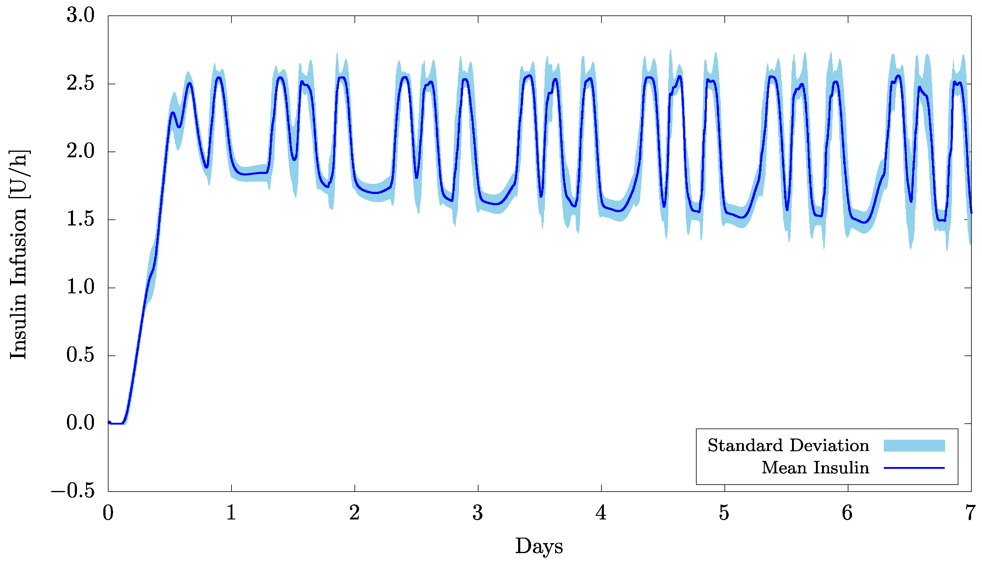 Bioengineering 09 00664 g004
