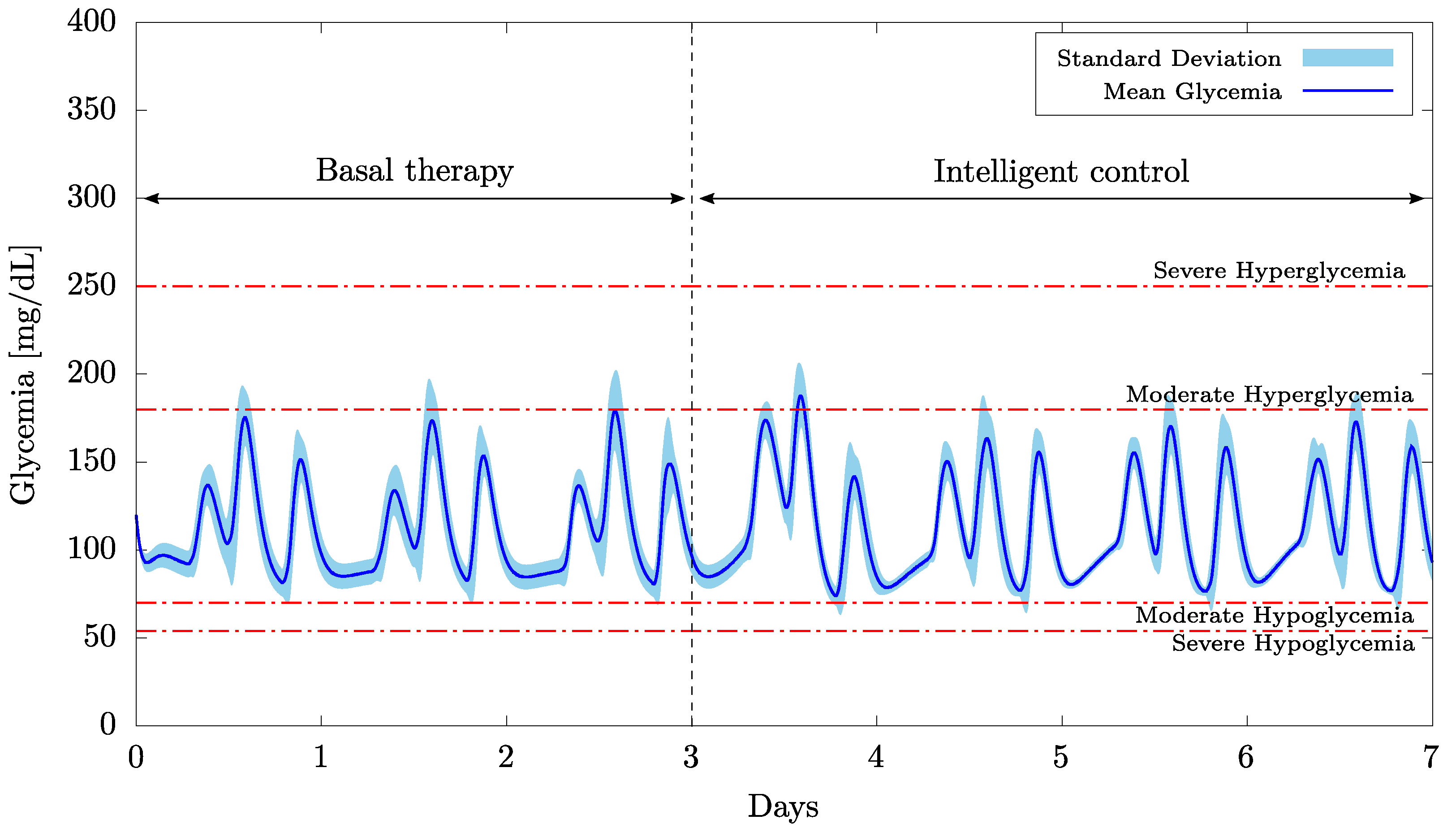Bioengineering 09 00664 g005