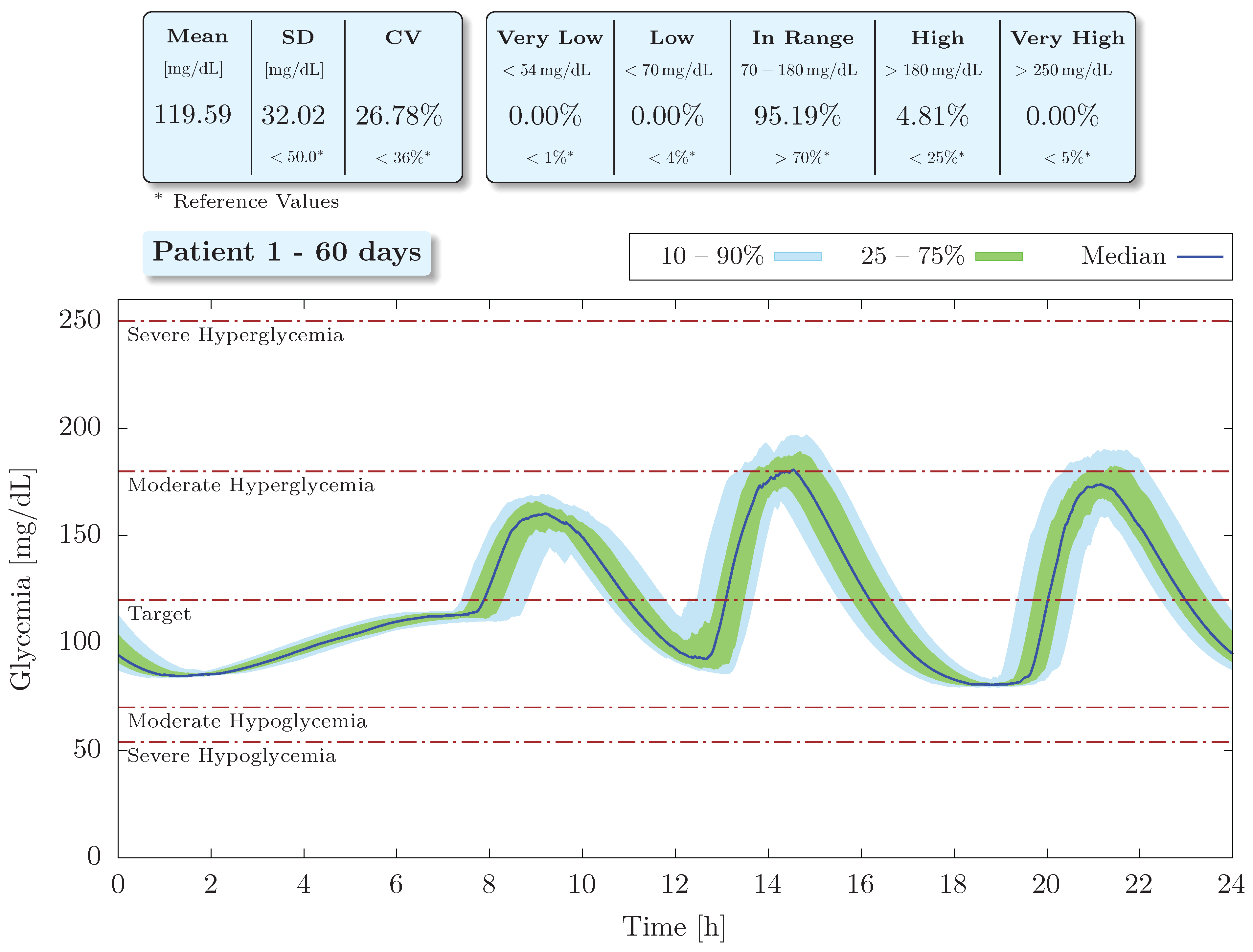Bioengineering 09 00664 g007