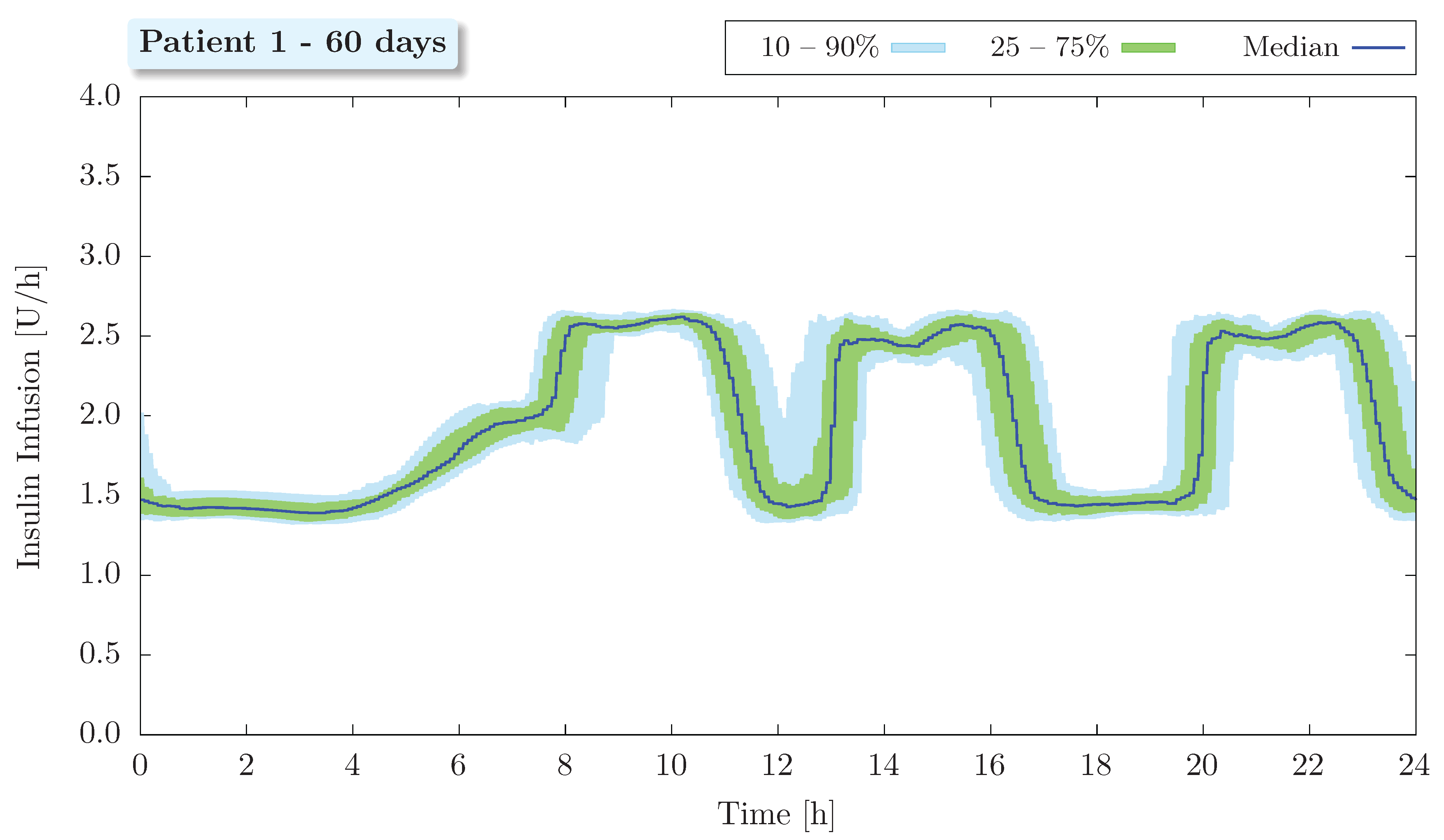 Bioengineering 09 00664 g008