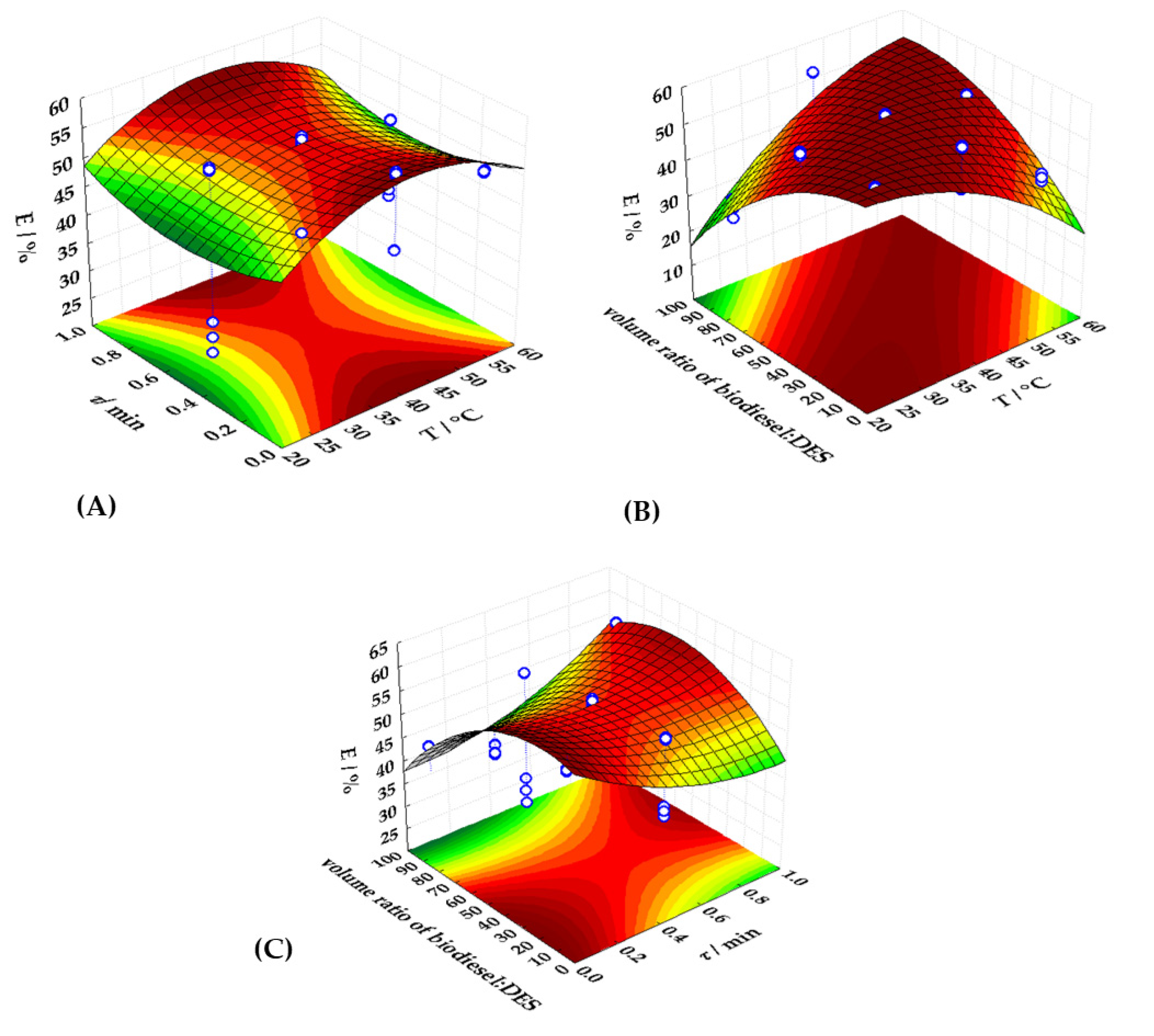 Bioengineering 09 00665 g005 Bioengineering 09 00665 g005