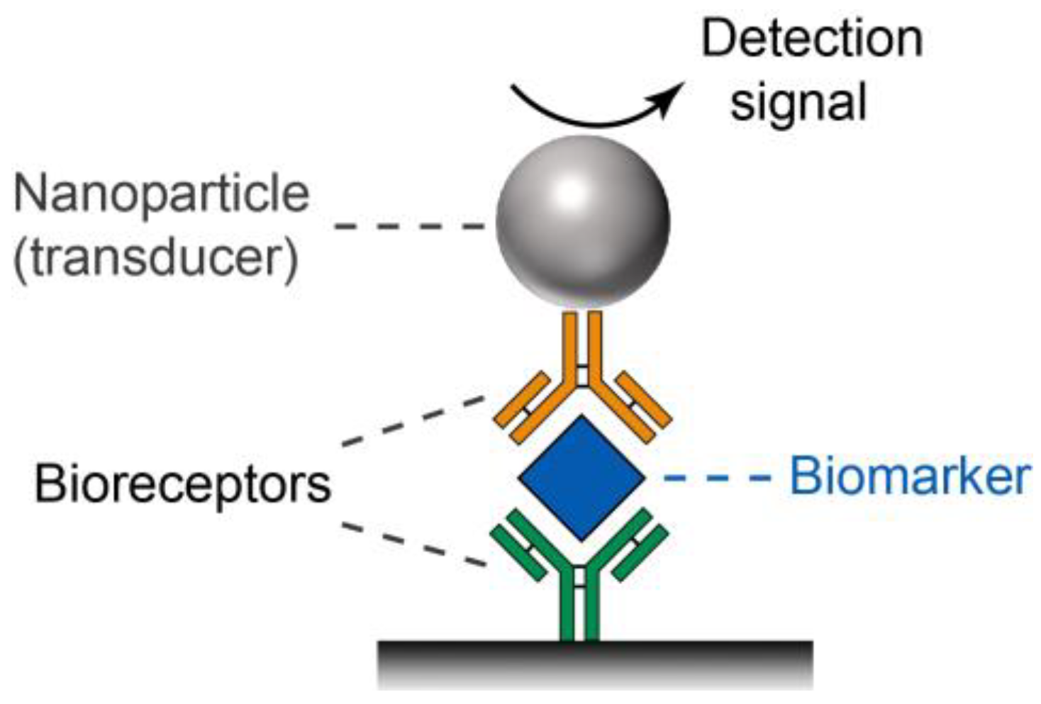Bioengineering 09 00666 g001 Bioengineering 09 00666 g001