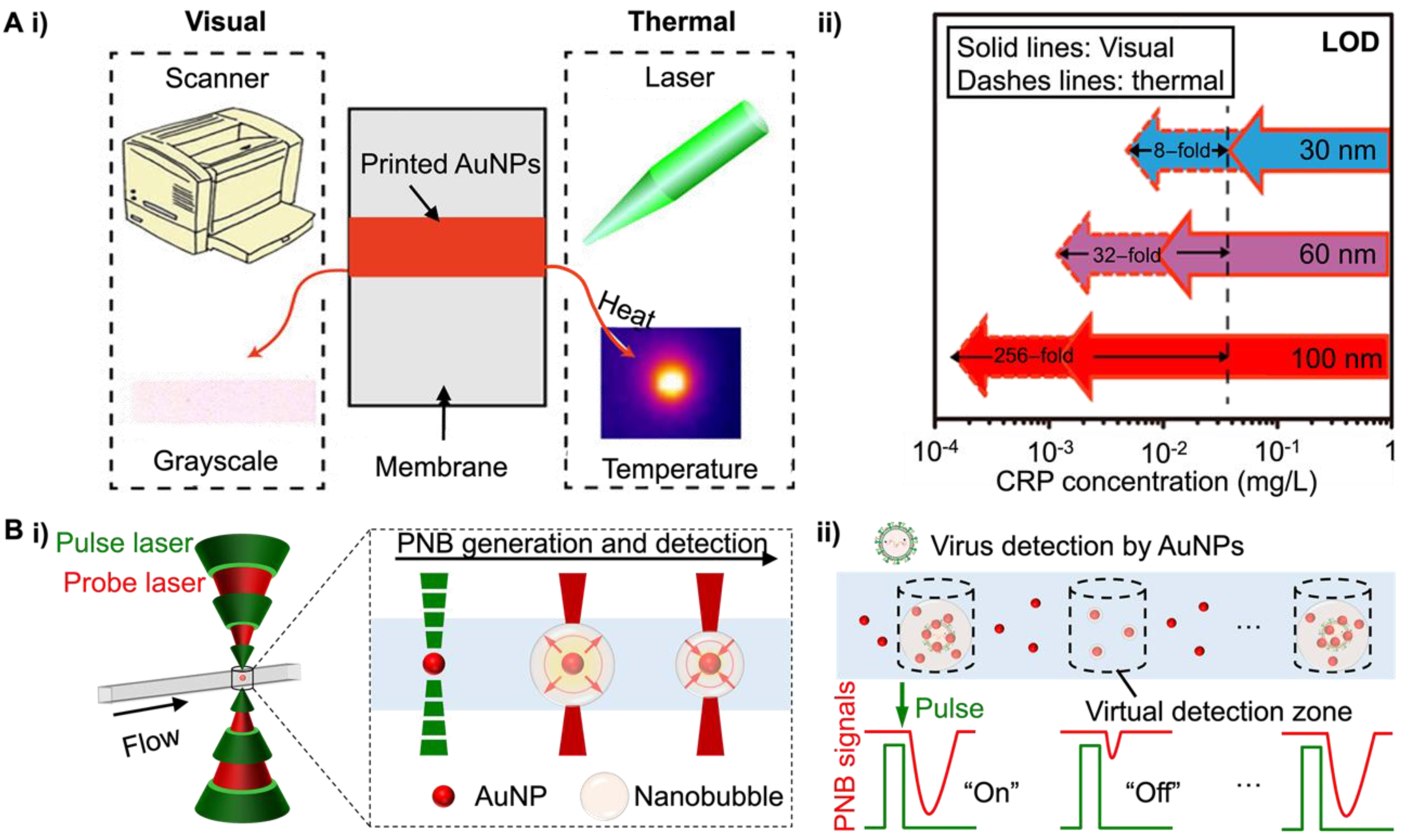 Bioengineering 09 00666 g005a Bioengineering 09 00666 g005a
