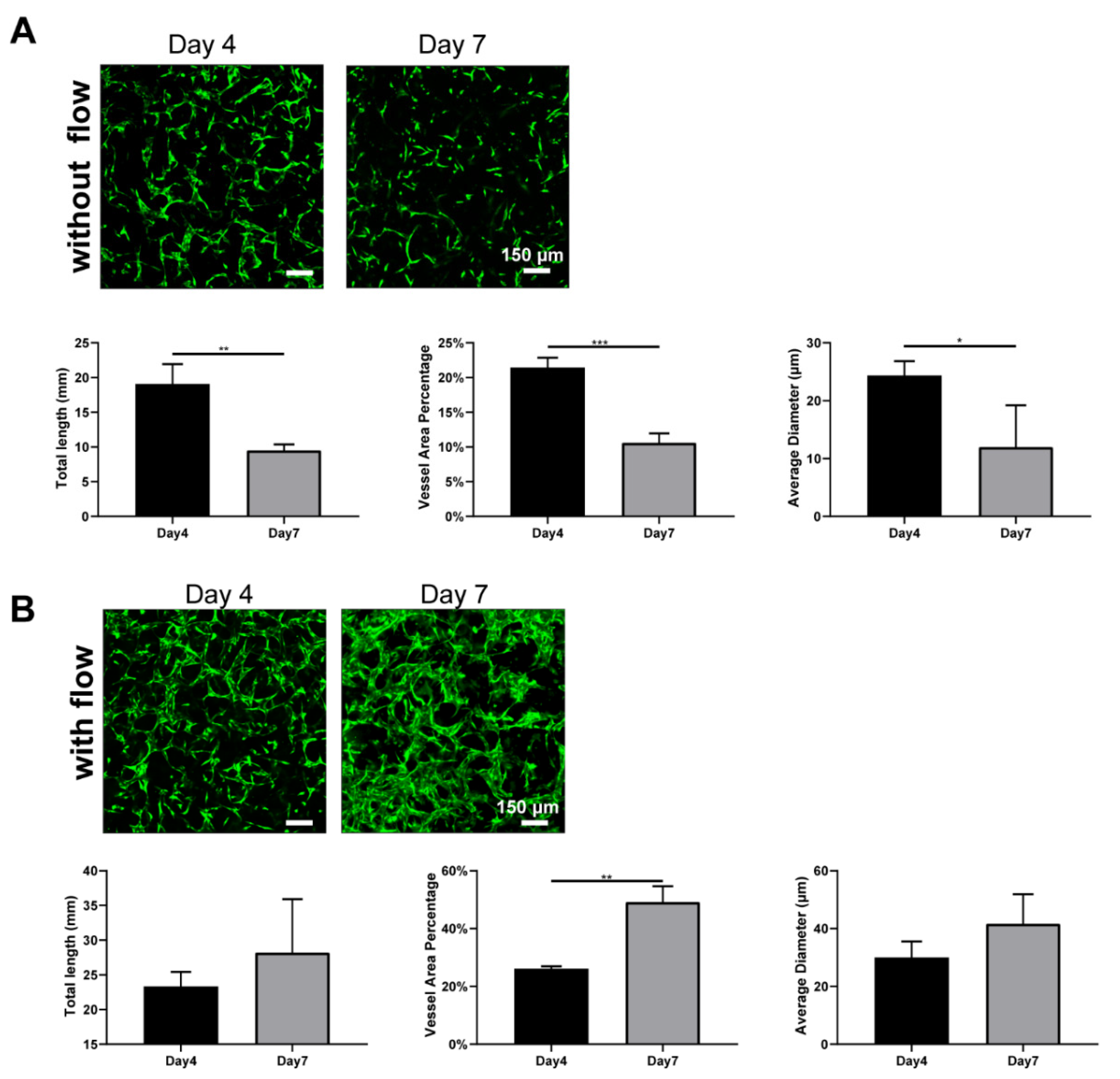 Bioengineering 09 00668 g006 Bioengineering 09 00668 g006