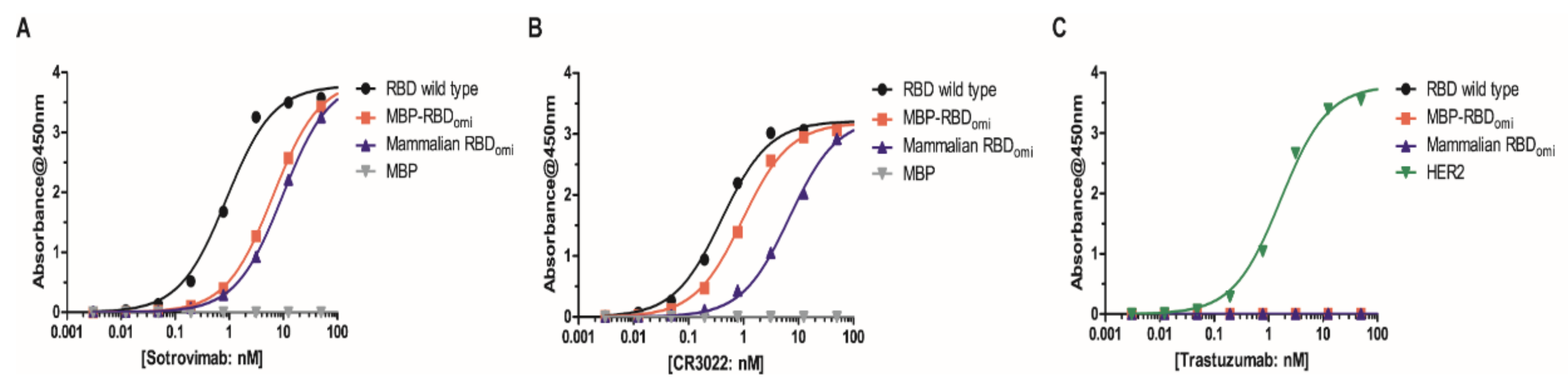 Bioengineering 09 00670 g005