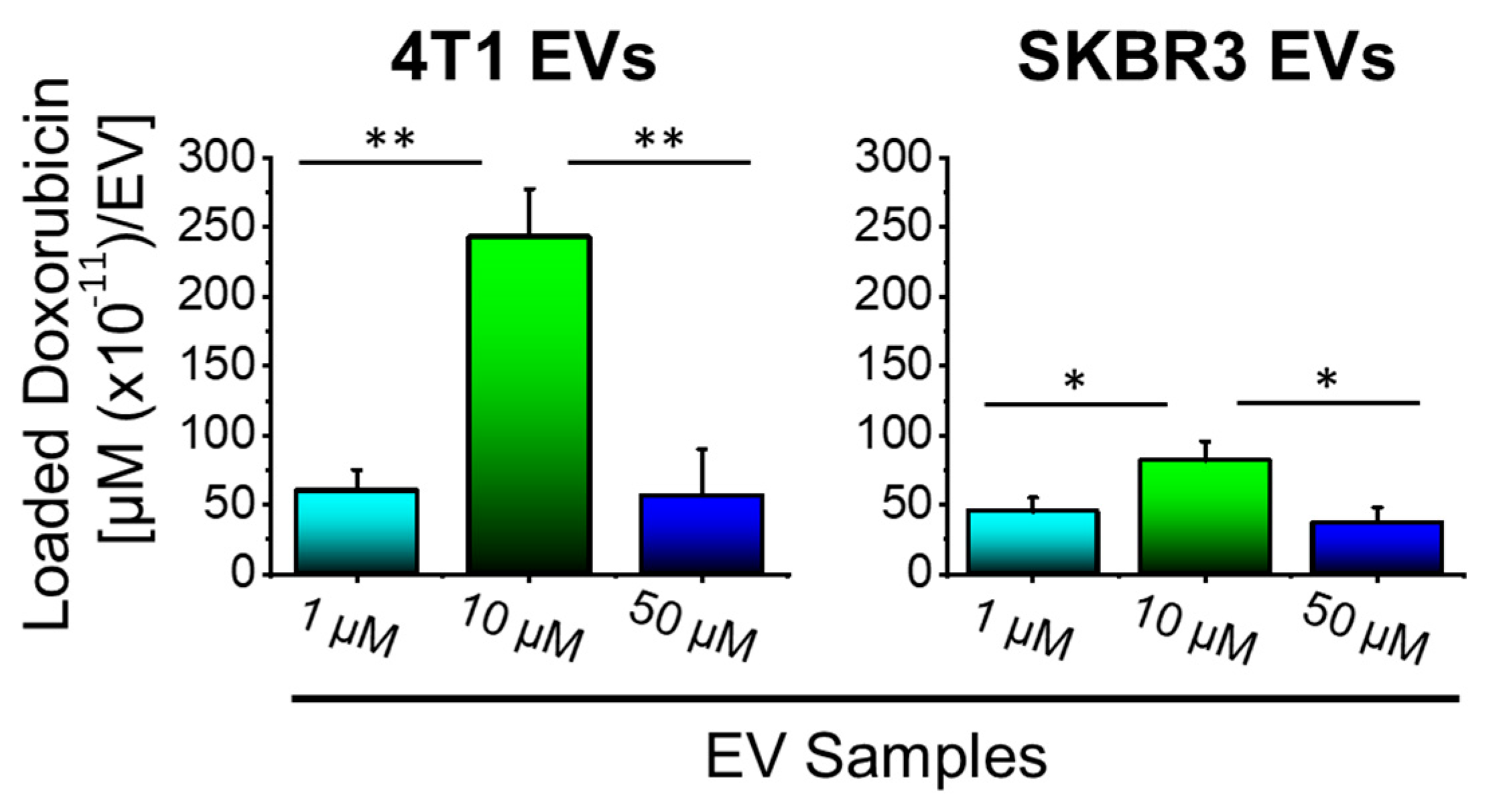Bioengineering 09 00671 g003