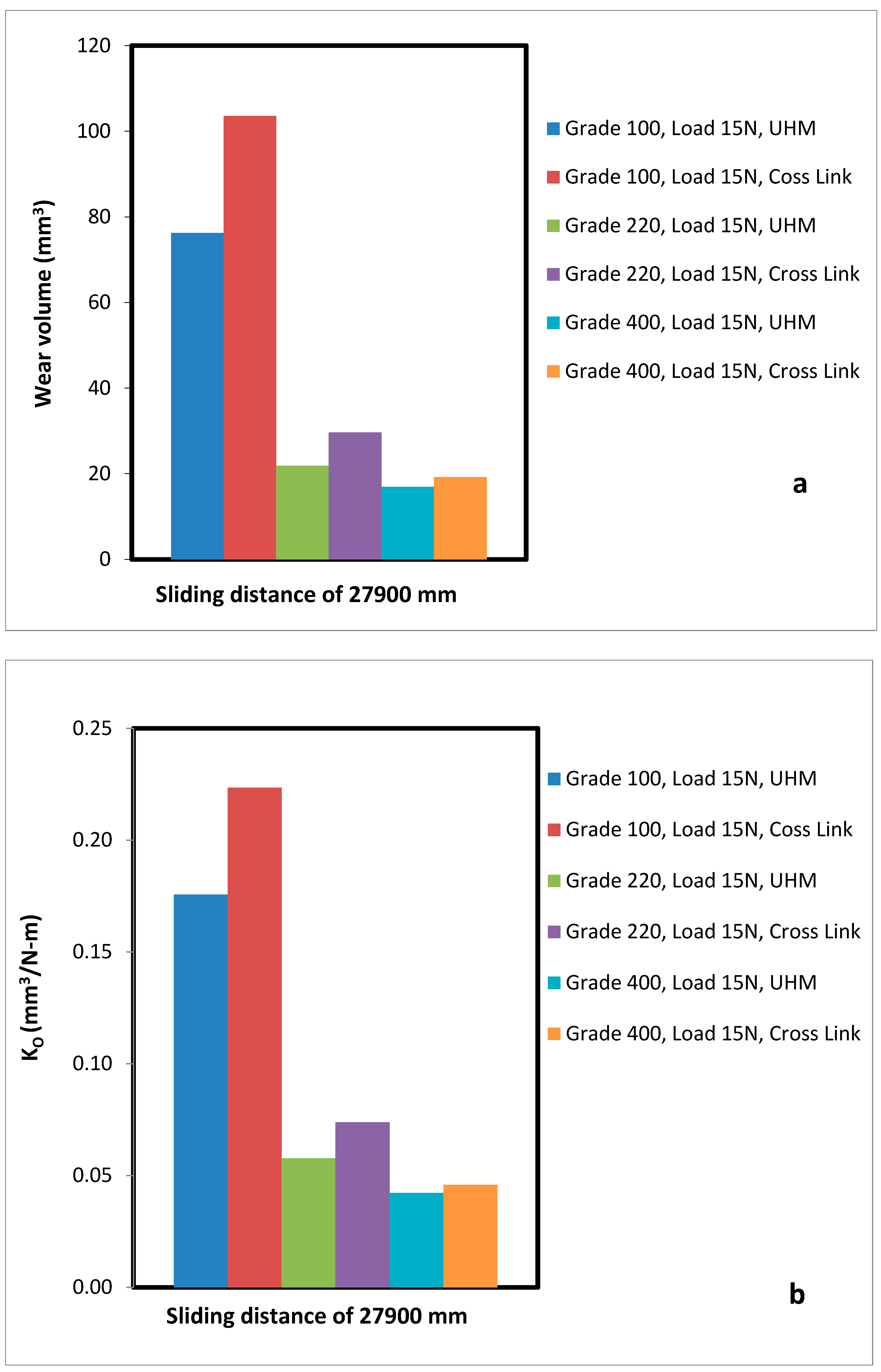 Bioengineering 09 00676 g006