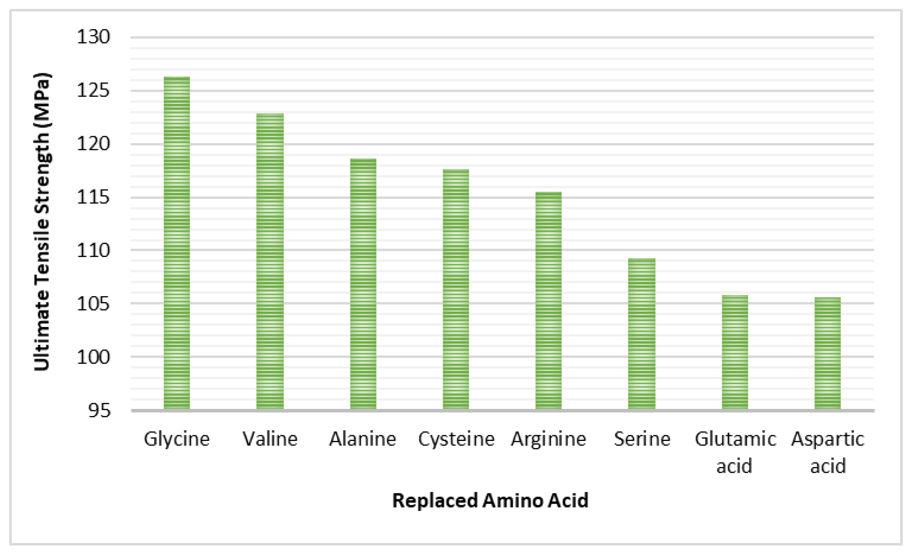 Bioengineering 09 00677 g014 Bioengineering 09 00677 g014