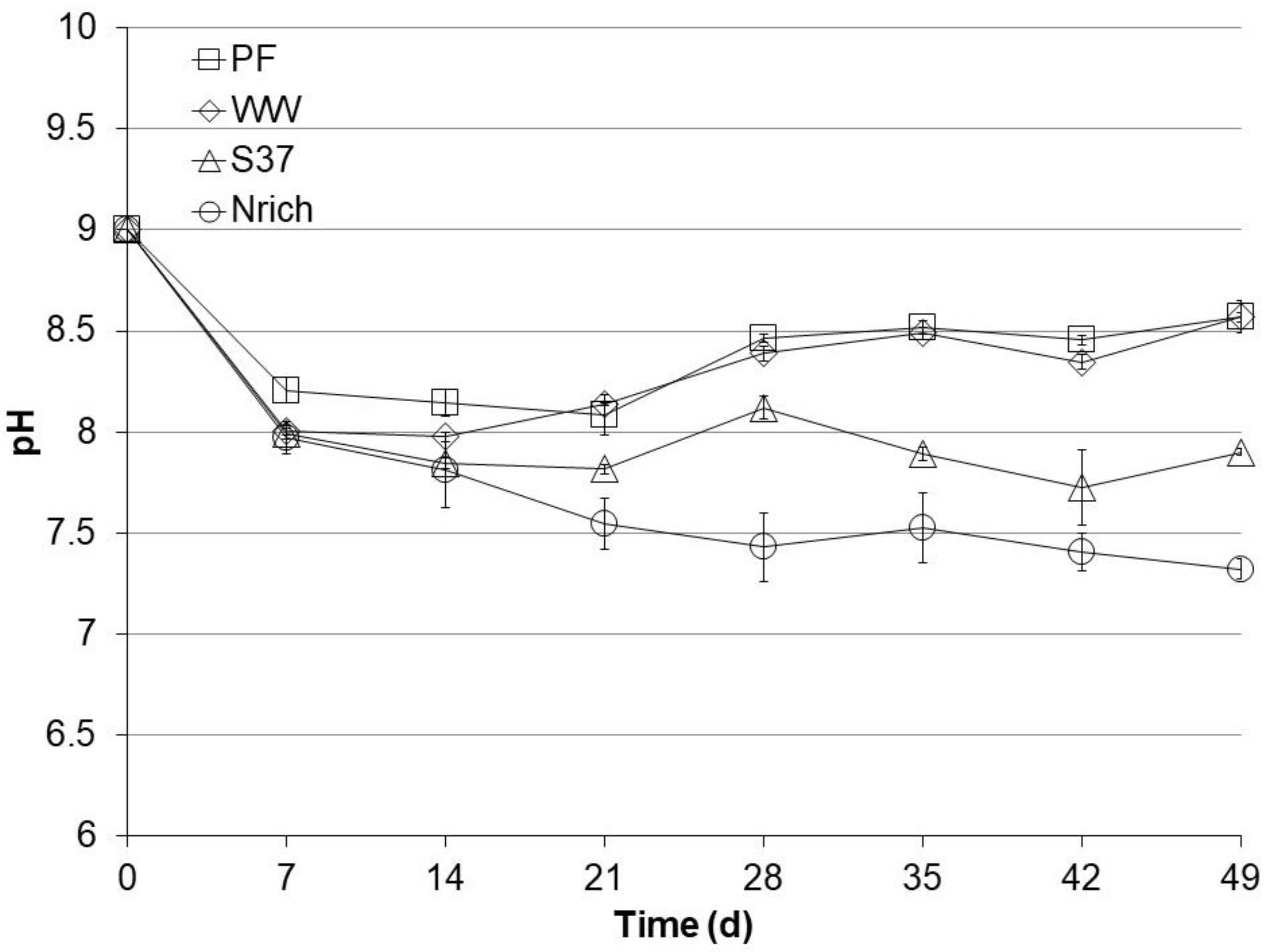 Bioengineering 09 00678 g003