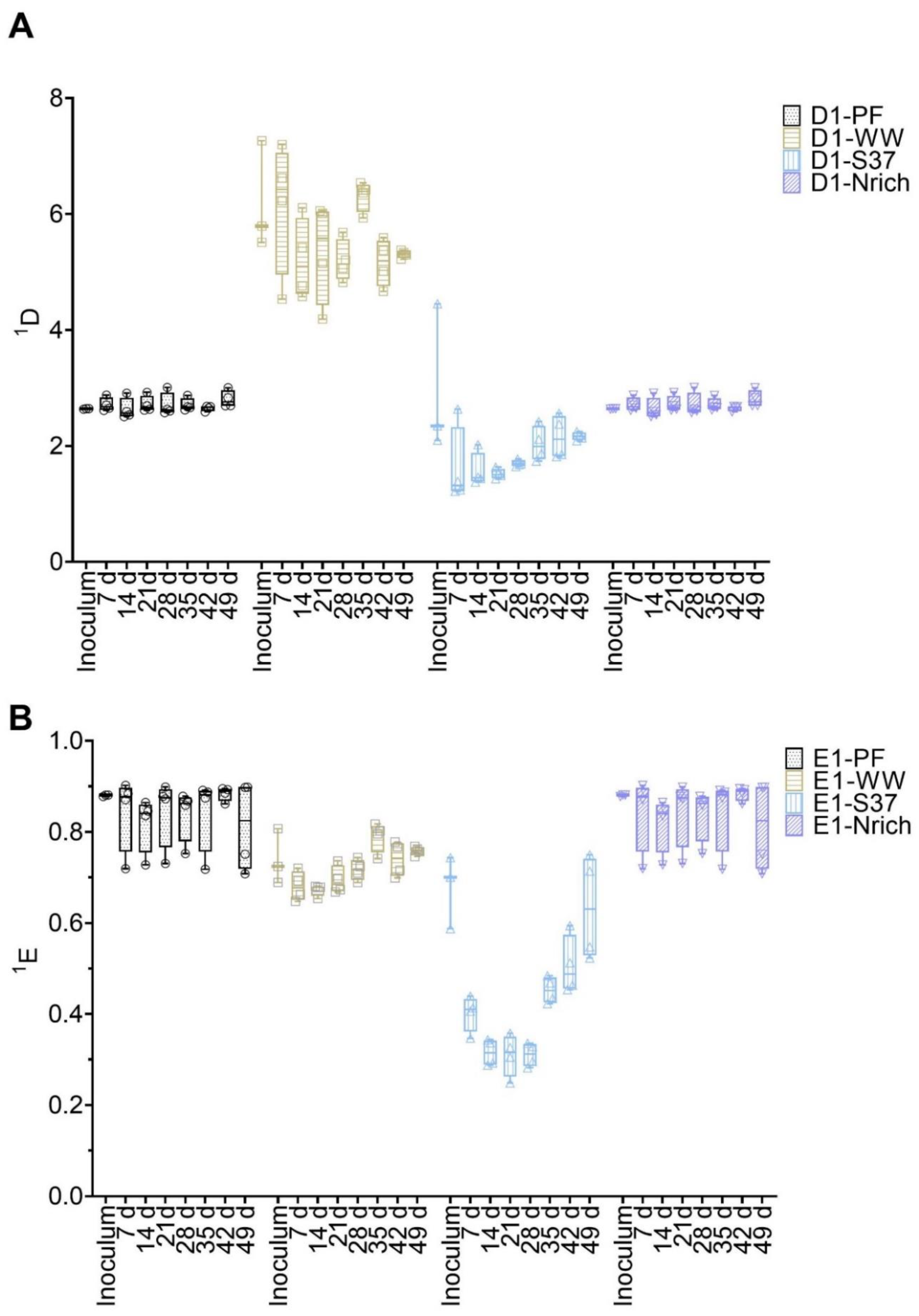 Bioengineering 09 00678 g004