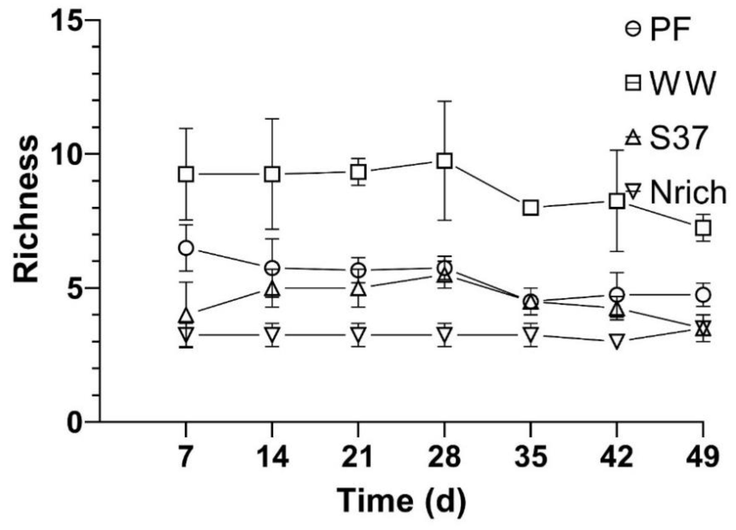 Bioengineering 09 00678 g006