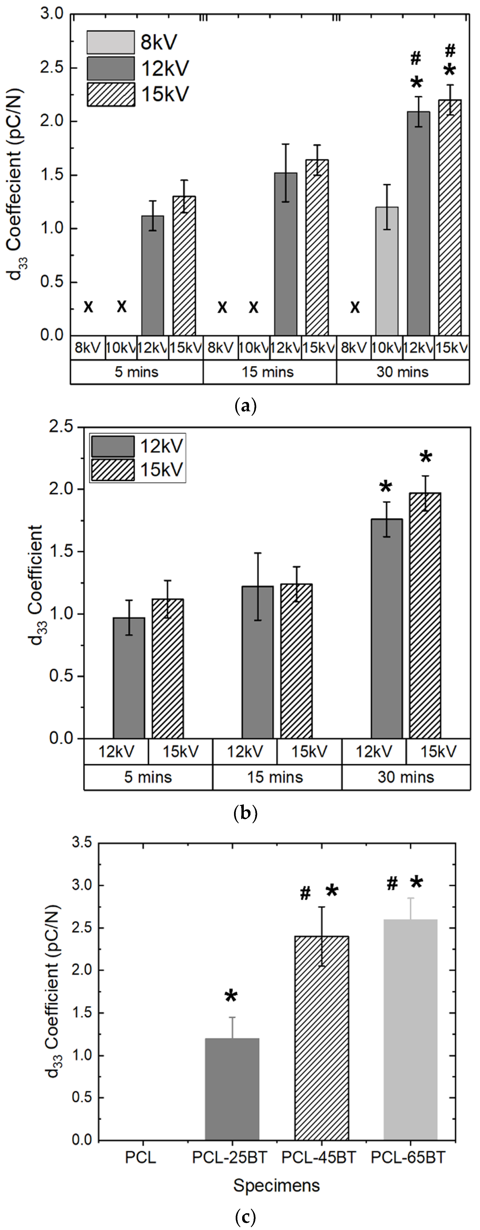 Bioengineering 09 00679 g008 Bioengineering 09 00679 g008