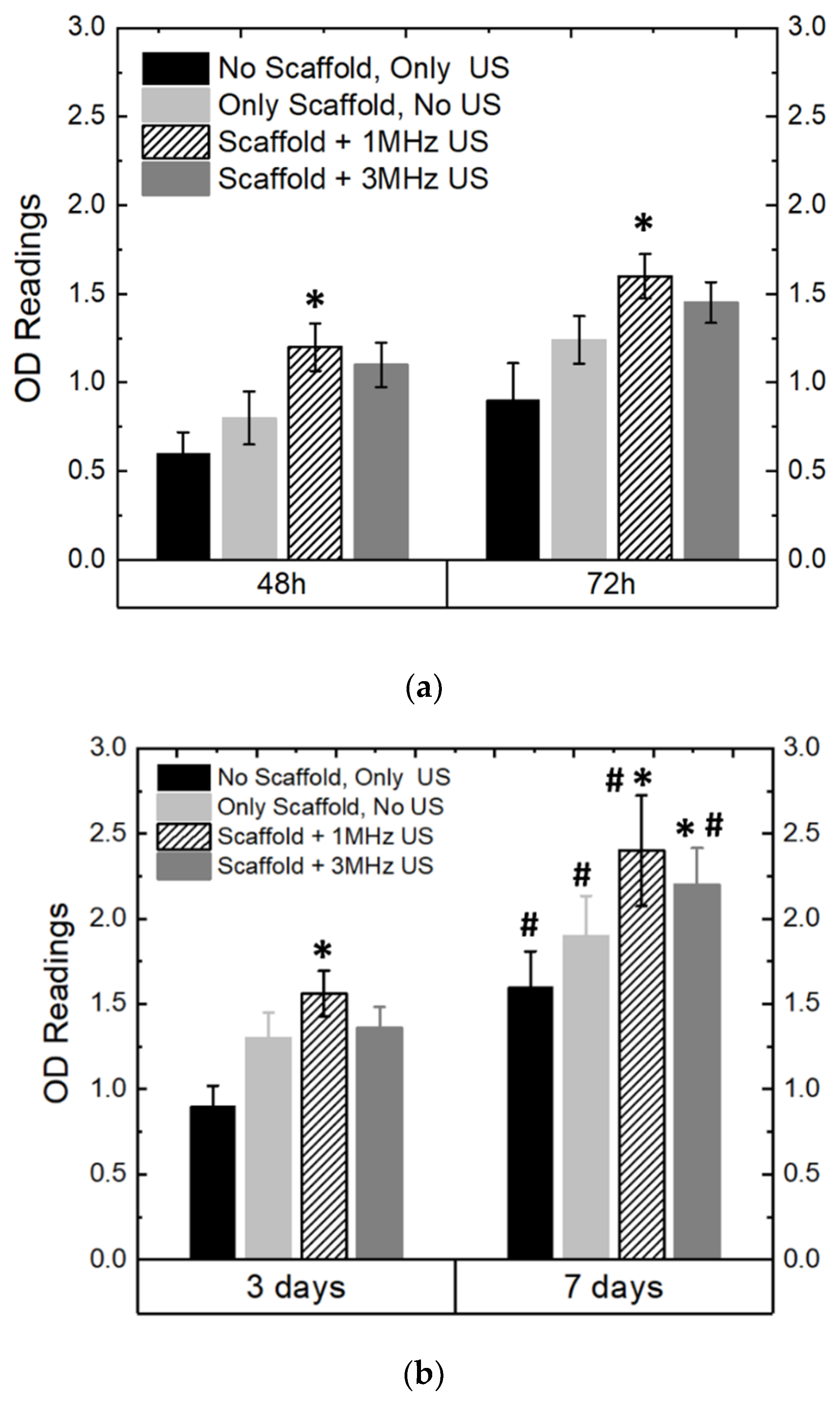 Bioengineering 09 00679 g010 Bioengineering 09 00679 g010